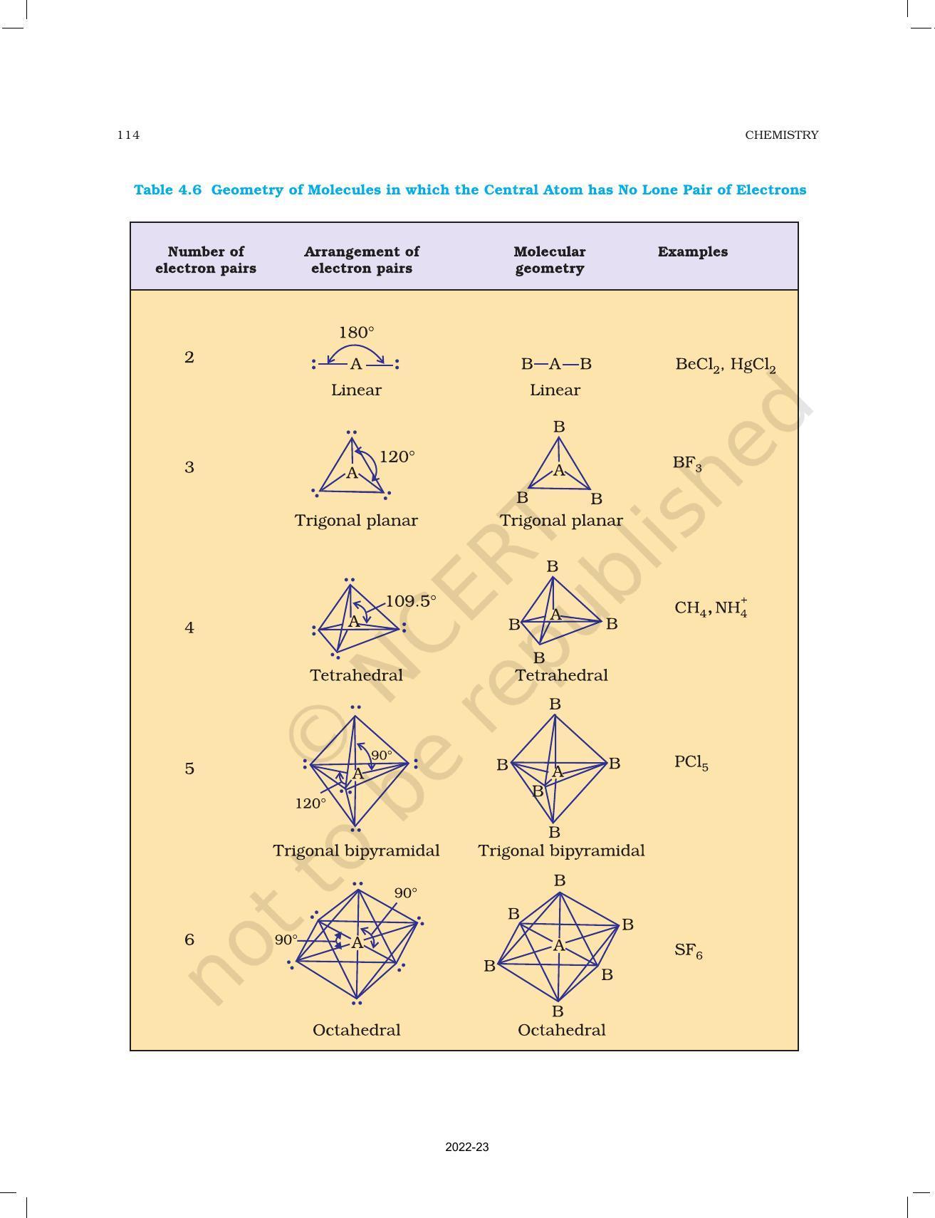 NCERT Book For Class 11 Chemistry Chapter 4 Chemical Bonding