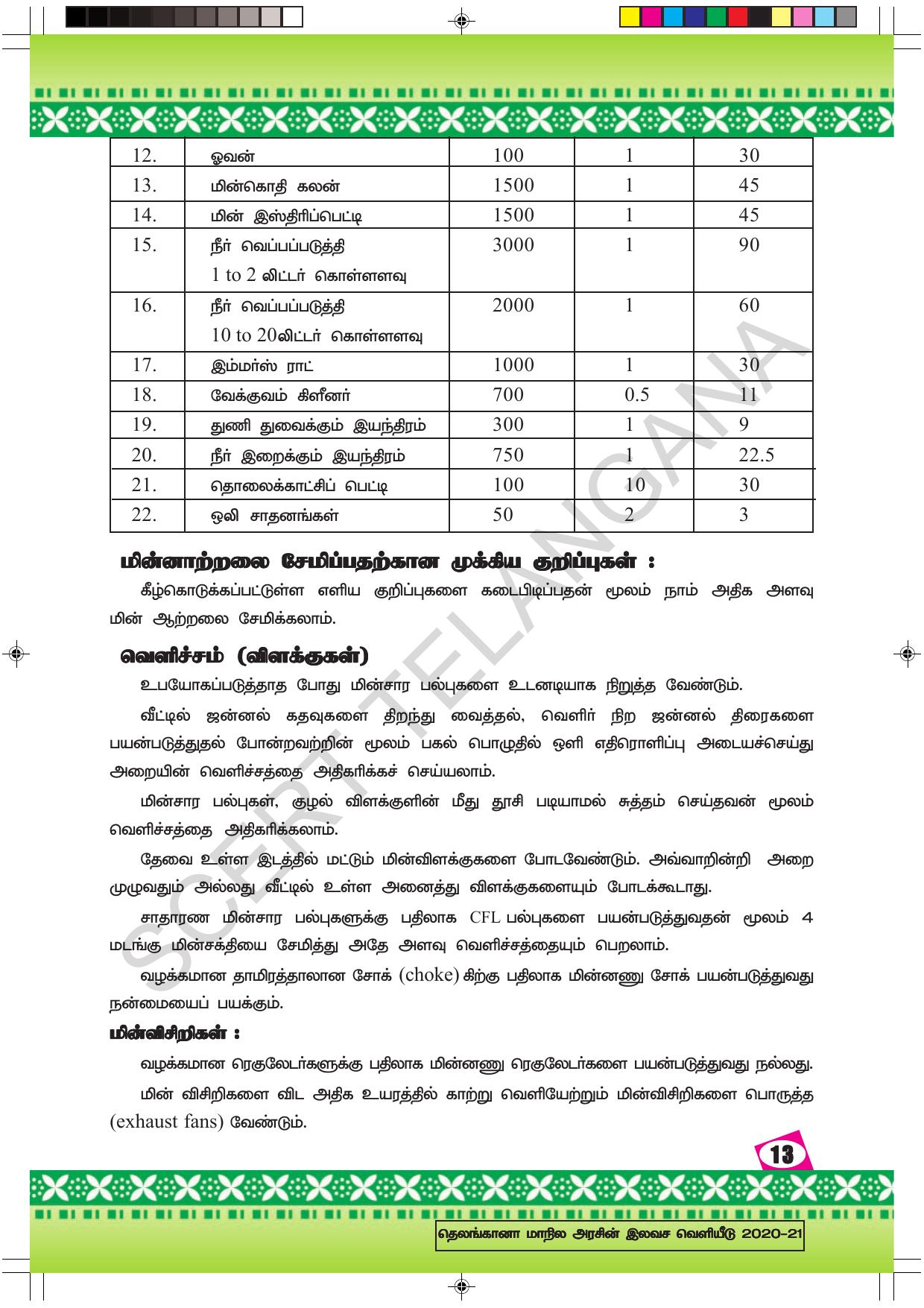 TS SCERT Class 9 Social Environmental Education (Tamil Medium) Text Book - Page 21