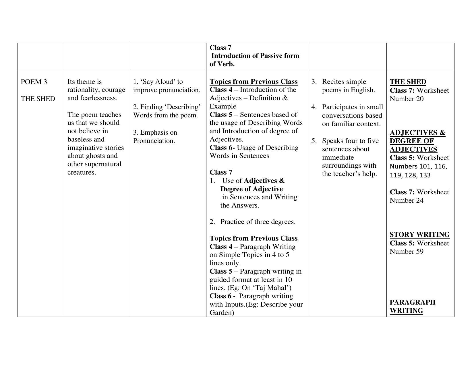 Edudel Class 7(L-2) English Syllabus - IndCareer Docs