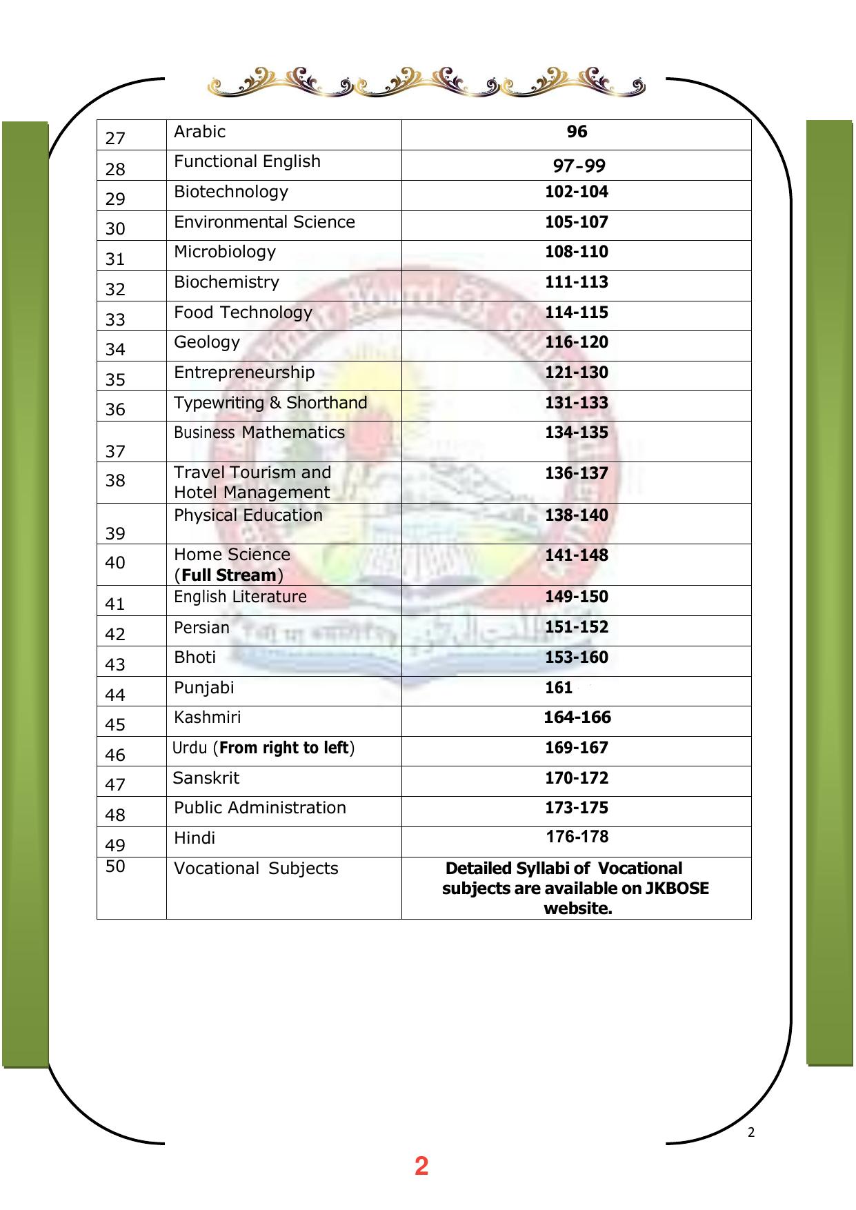 JKBOSE Class 11 Syllabus for JK & Ladakh (2024-25) - Page 10