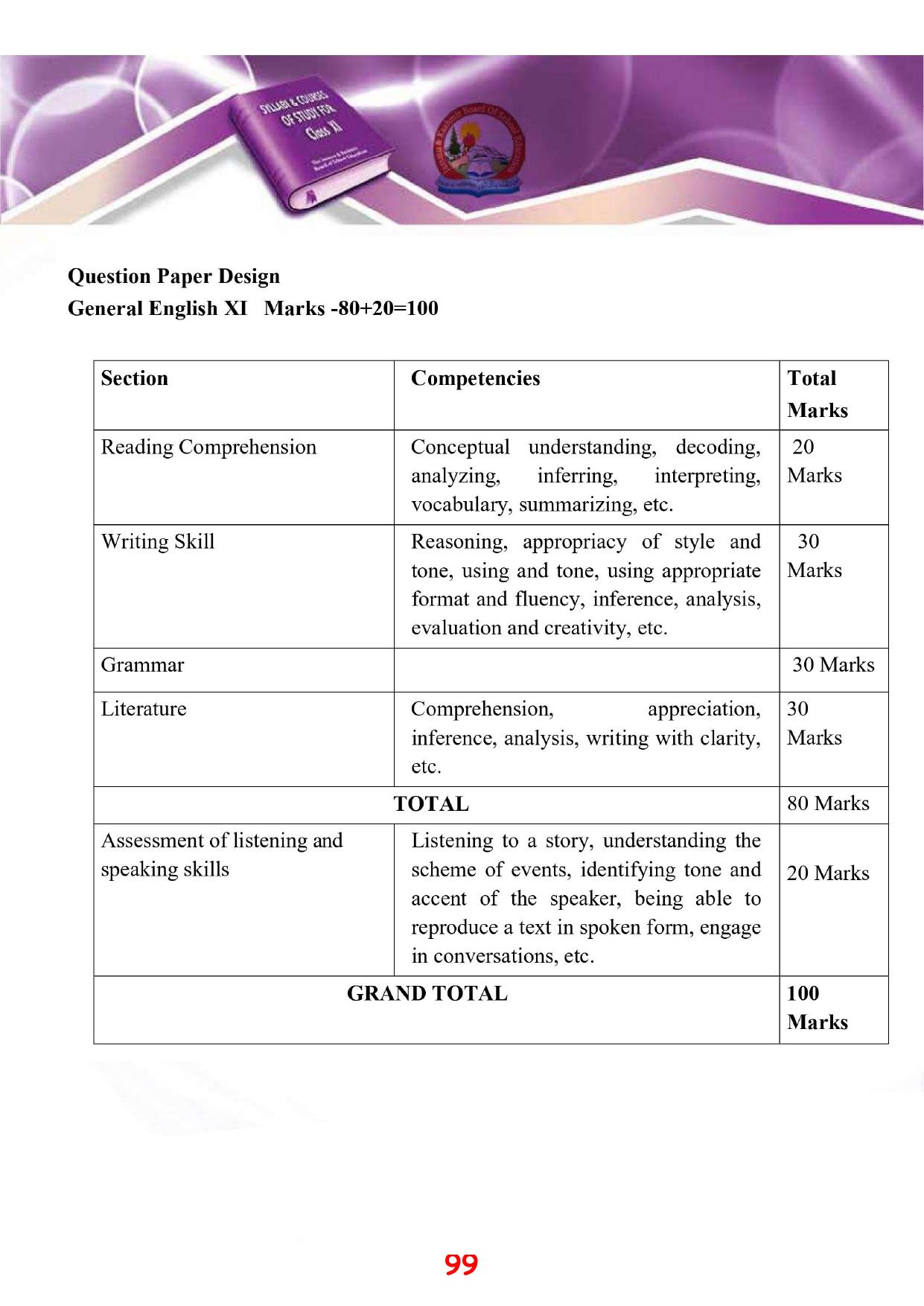 JKBOSE Class 11 Syllabus for JK & Ladakh (2024-25) - Page 107