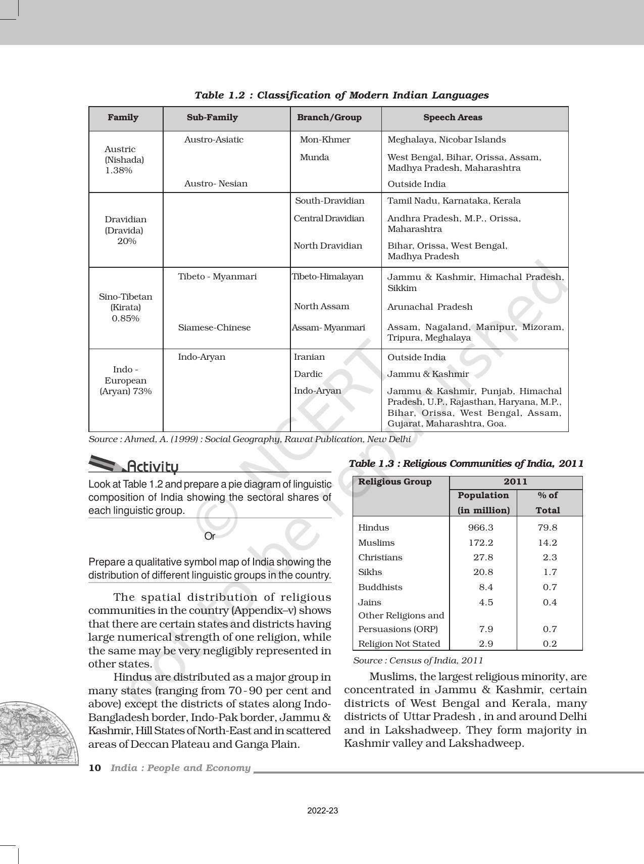 NCERT Book For Class 12 Geography Chapter 1 Population