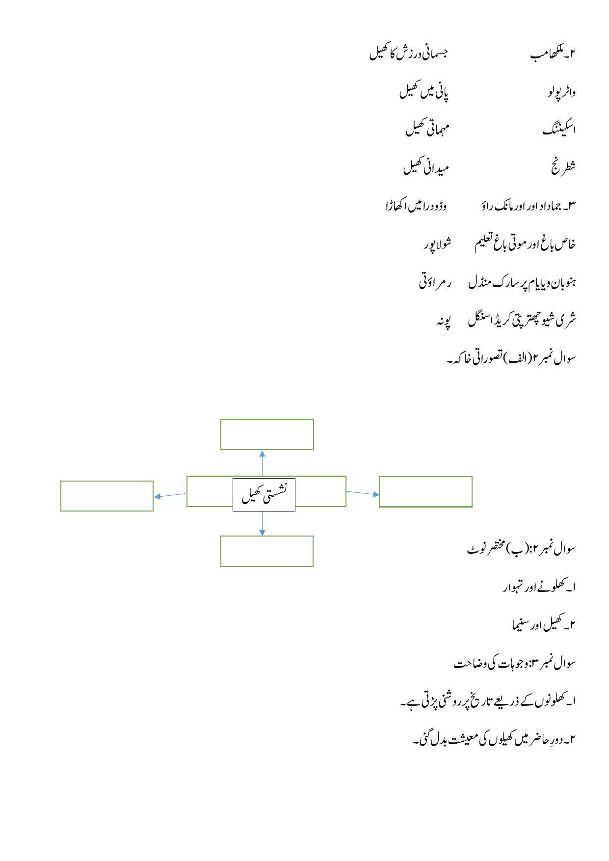 Maharashtra Board Class 10 History Sample Paper (Urdu Medium ...