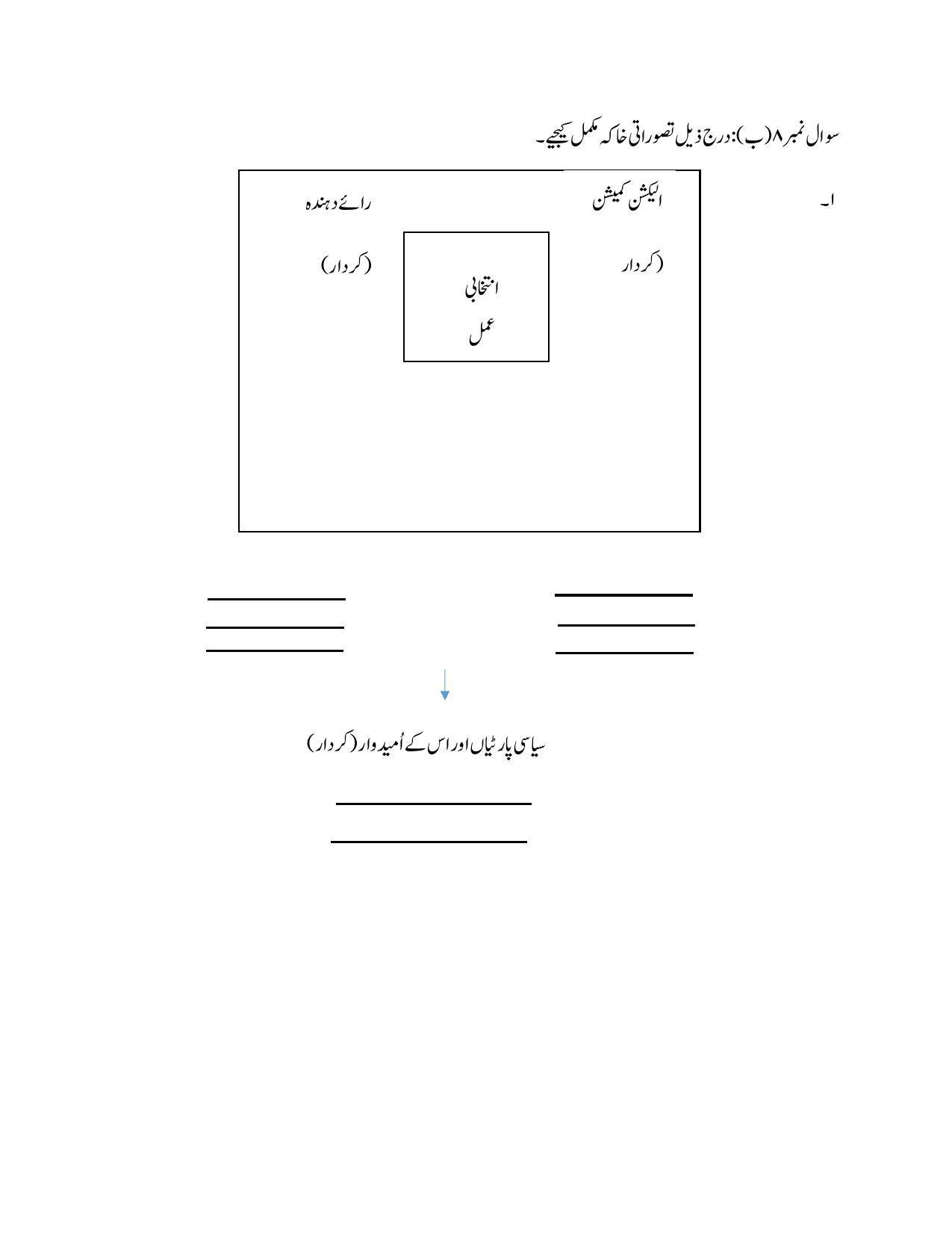 Maharashtra Board Class 10 History Sample Paper (Urdu Medium ...