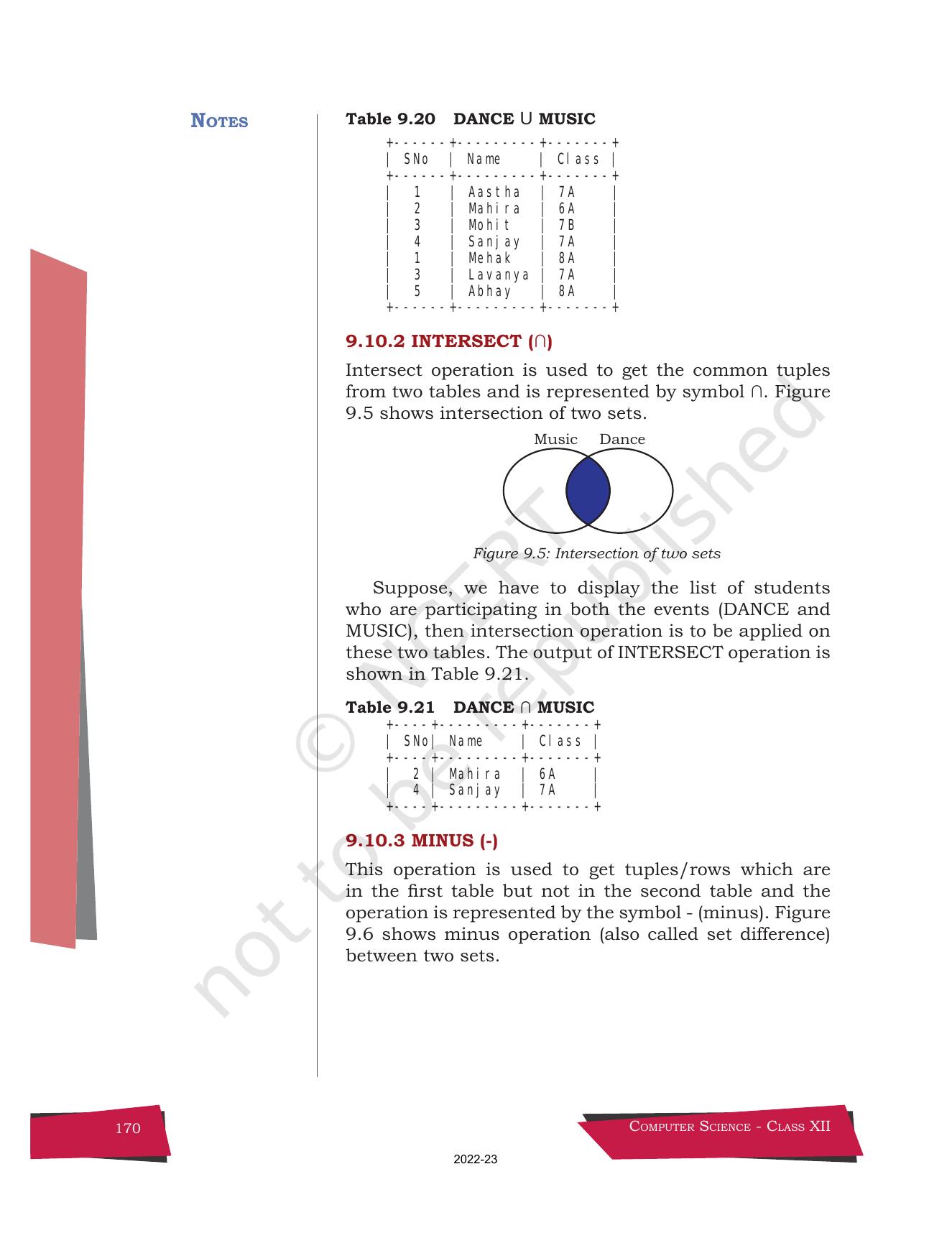 NCERT Book for Class 12 Computer Science Chapter 9 Structured Query Language(SQL) - Page 40