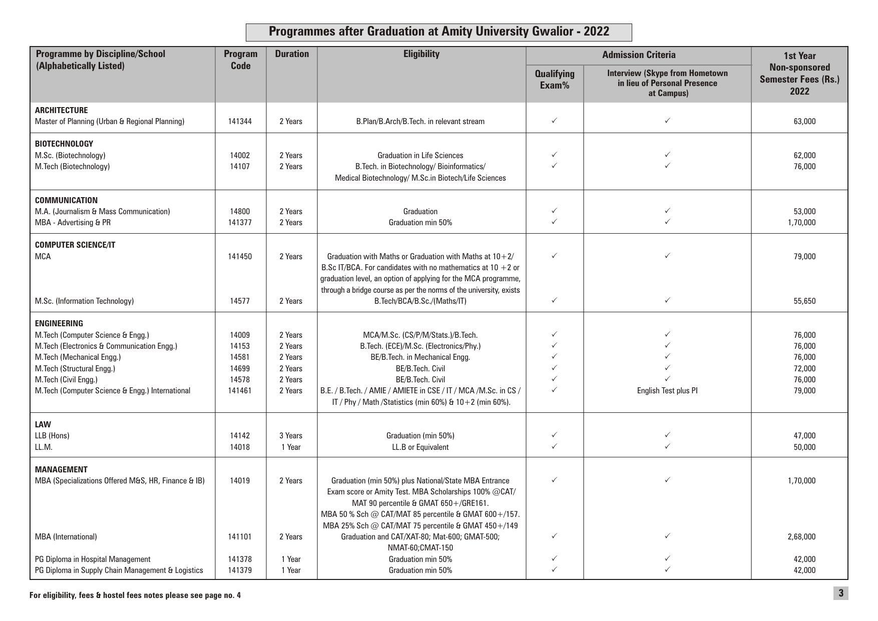 amity-university-gwalior-prospectus-2022-indcareer-docs