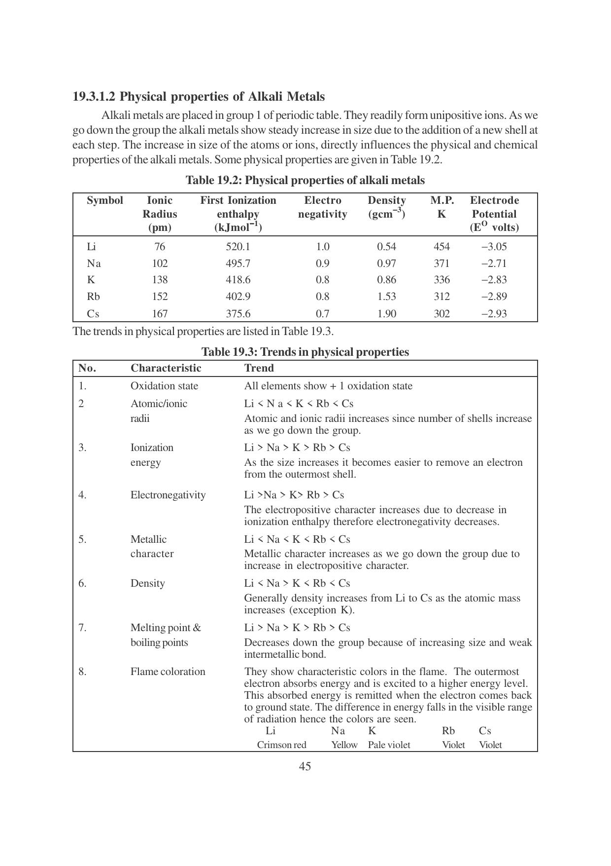 TS SCERT Inter 1st Year Chemistry Vol – I Path 1 (English Medium) Text Book - Page 281
