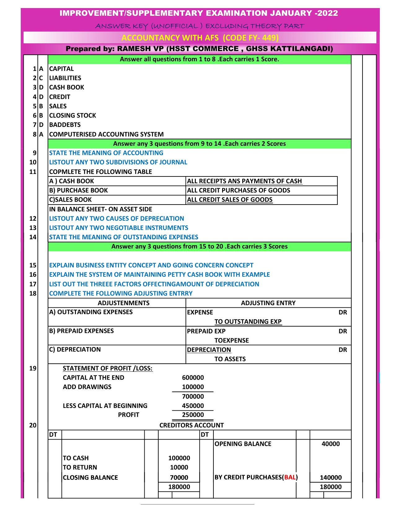 Kerala Plus One 2021-22 Accountancy with AFS Supplementary Answer Key - Page 1
