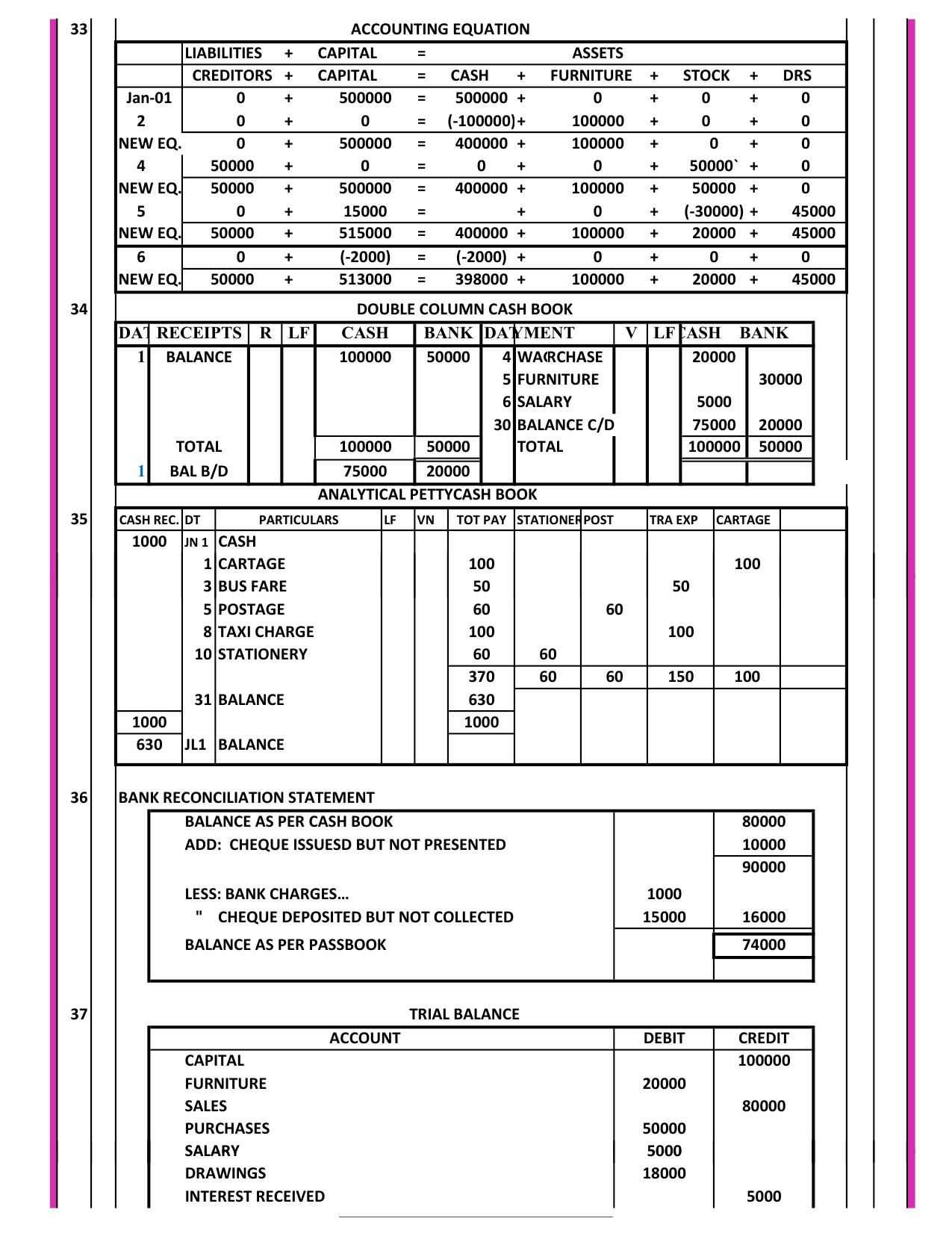 Kerala Plus One 2021-22 Accountancy with AFS Supplementary Answer Key - Page 3