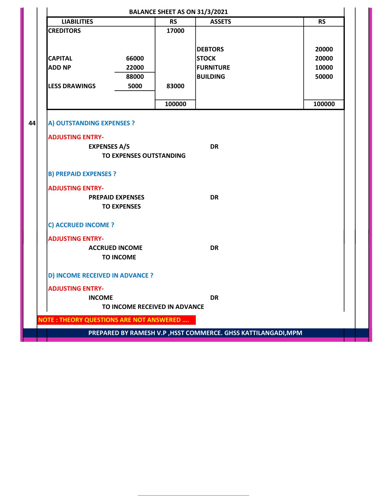 Kerala Plus One 2021-22 Accountancy with AFS Supplementary Answer Key - Page 6