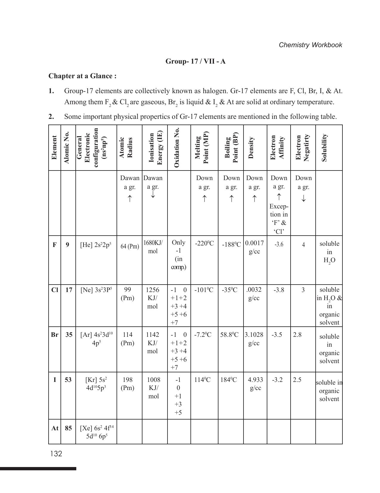 Tripura Board Class 12 Chemistry English Version Workbooks - Page 138
