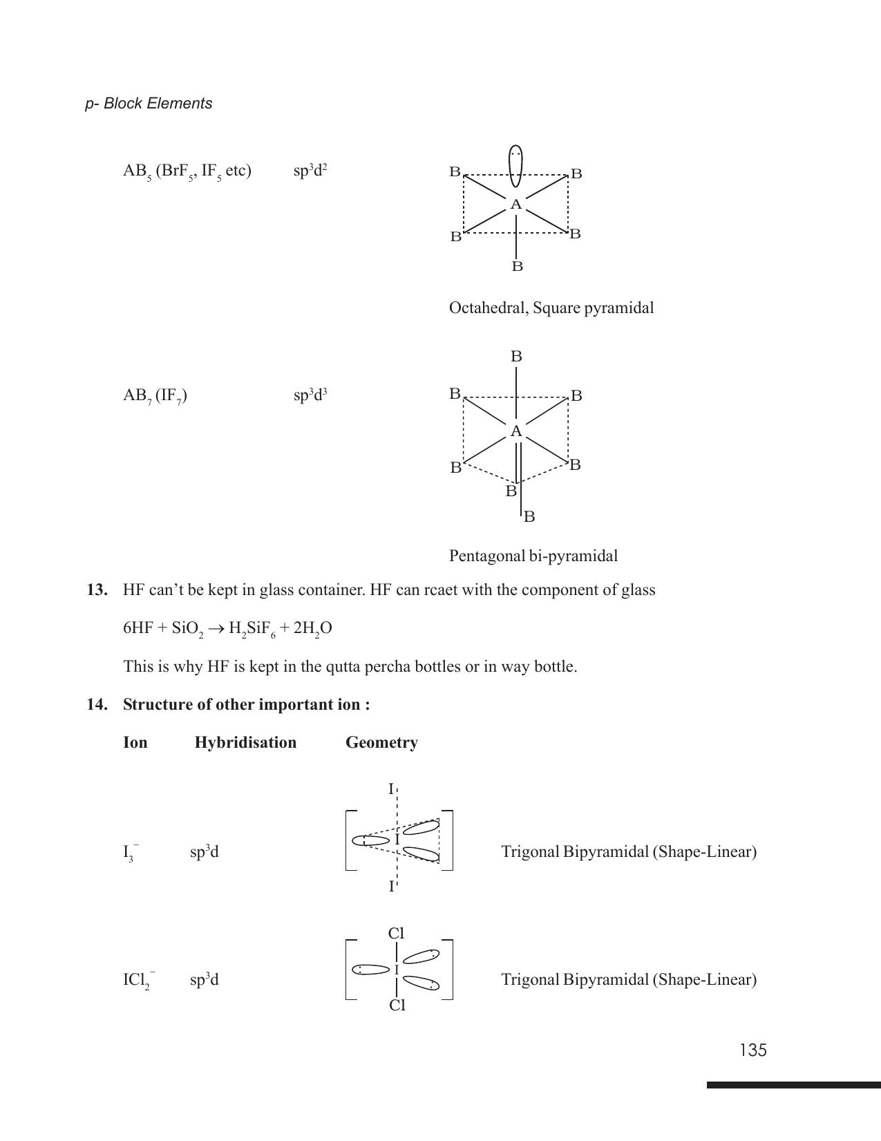 Tripura Board Class 12 Chemistry English Version Workbooks - Page 141