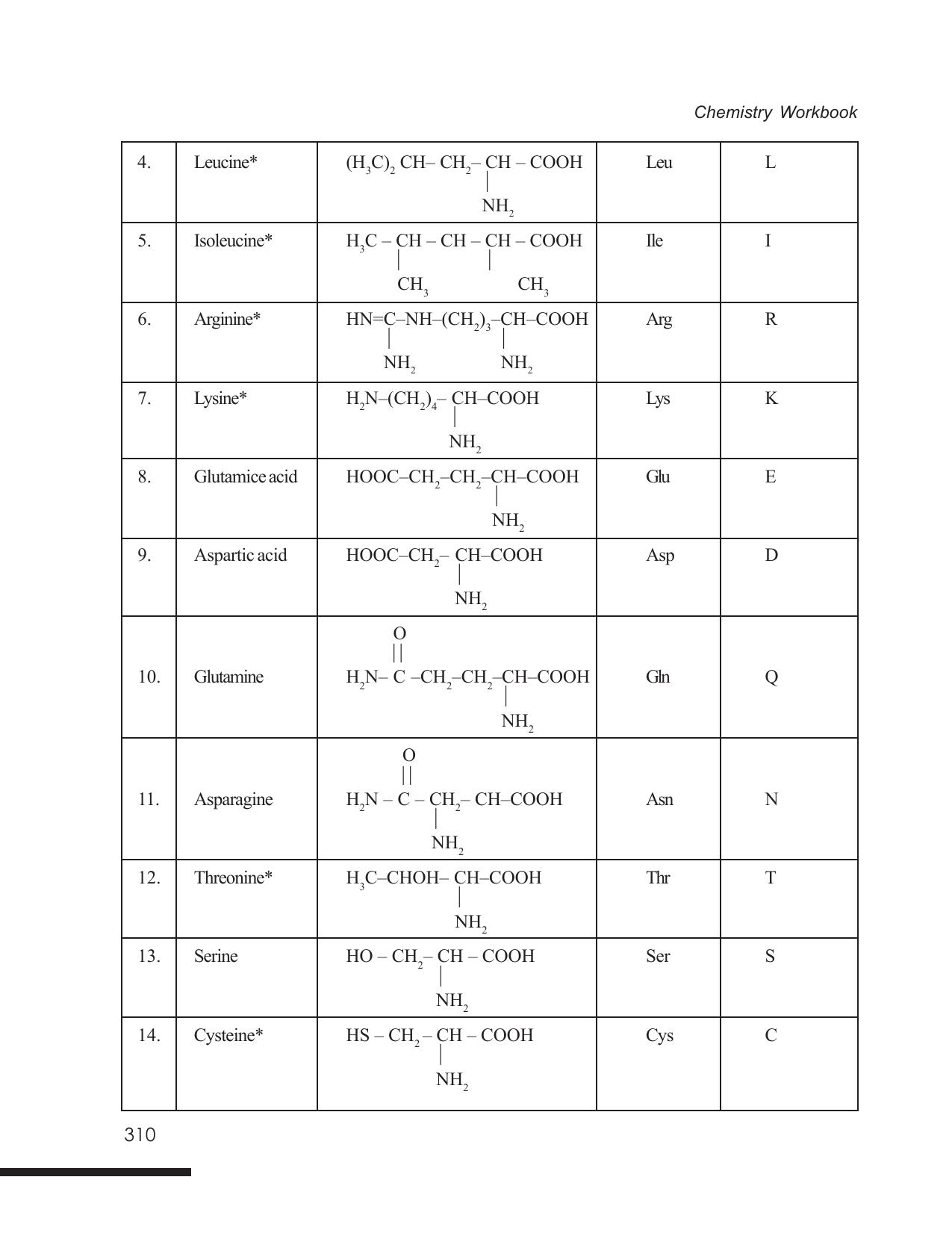 Tripura Board Class 12 Chemistry English Version Workbooks - Page 316