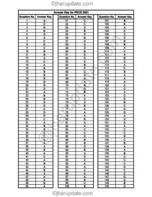 Jharkhand Polytechnic 2021 Answers Key