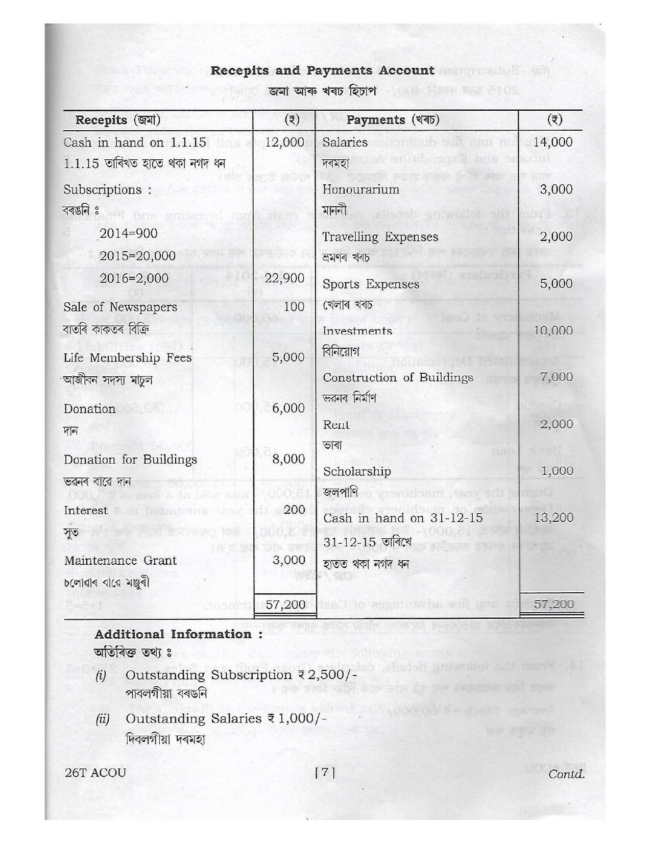 Assam HS 2nd Year Accountancy 2016 Question Paper - Page 9