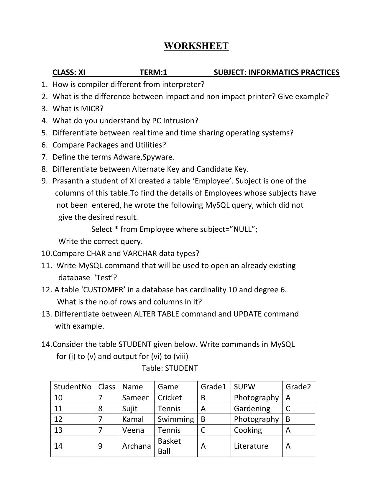 CBSE Worksheets for Class 11 Information Practices Assignment 2 - Page 1