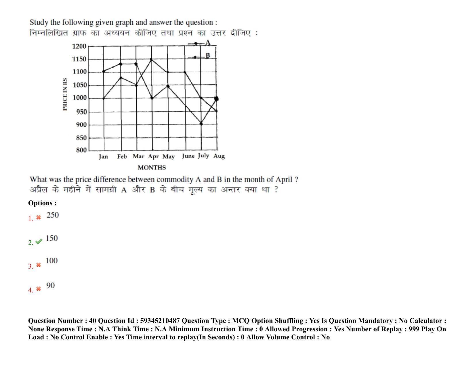 BHU RET Shalya Tantra 2021 Question Paper - Page 34