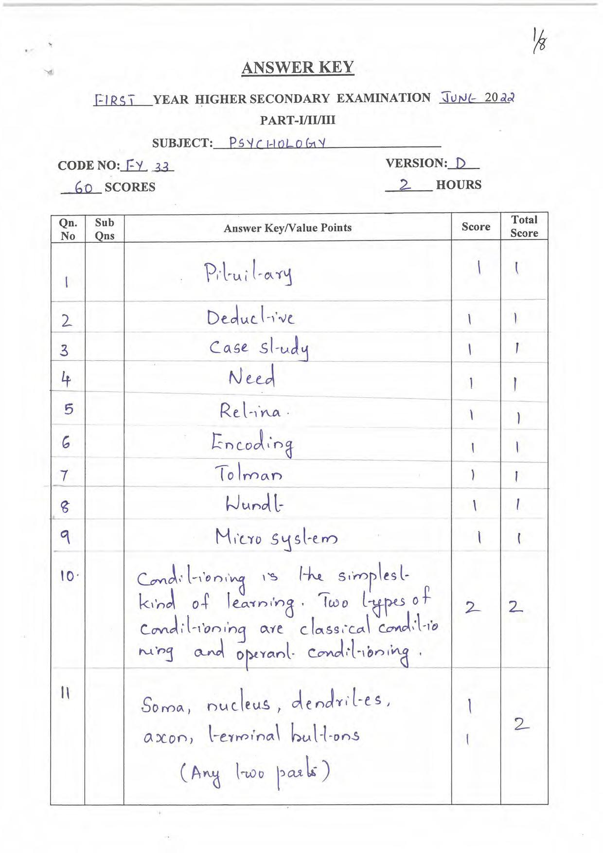 Kerala Plus One 2022 Psychology Answer Key - Page 1