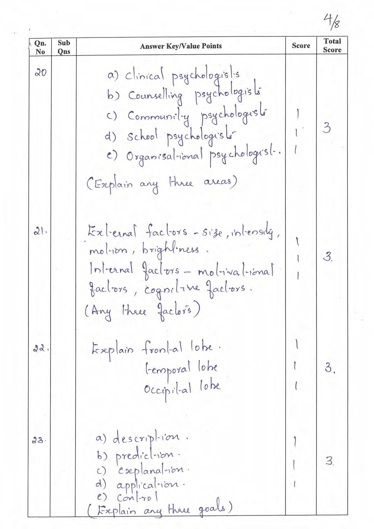 Kerala Plus One 2022 Psychology Answer Key - Page 4