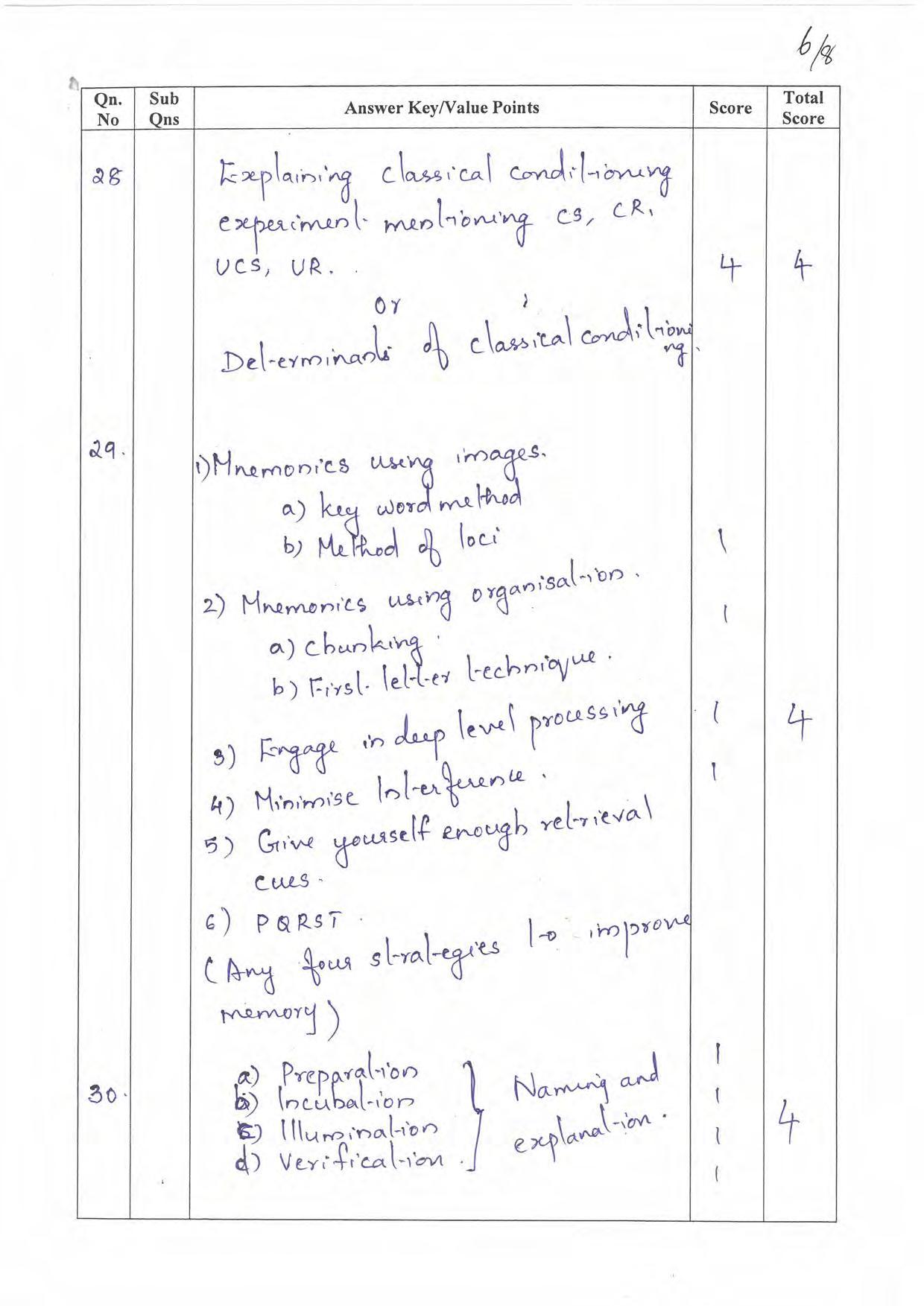 Kerala Plus One 2022 Psychology Answer Key - Page 6