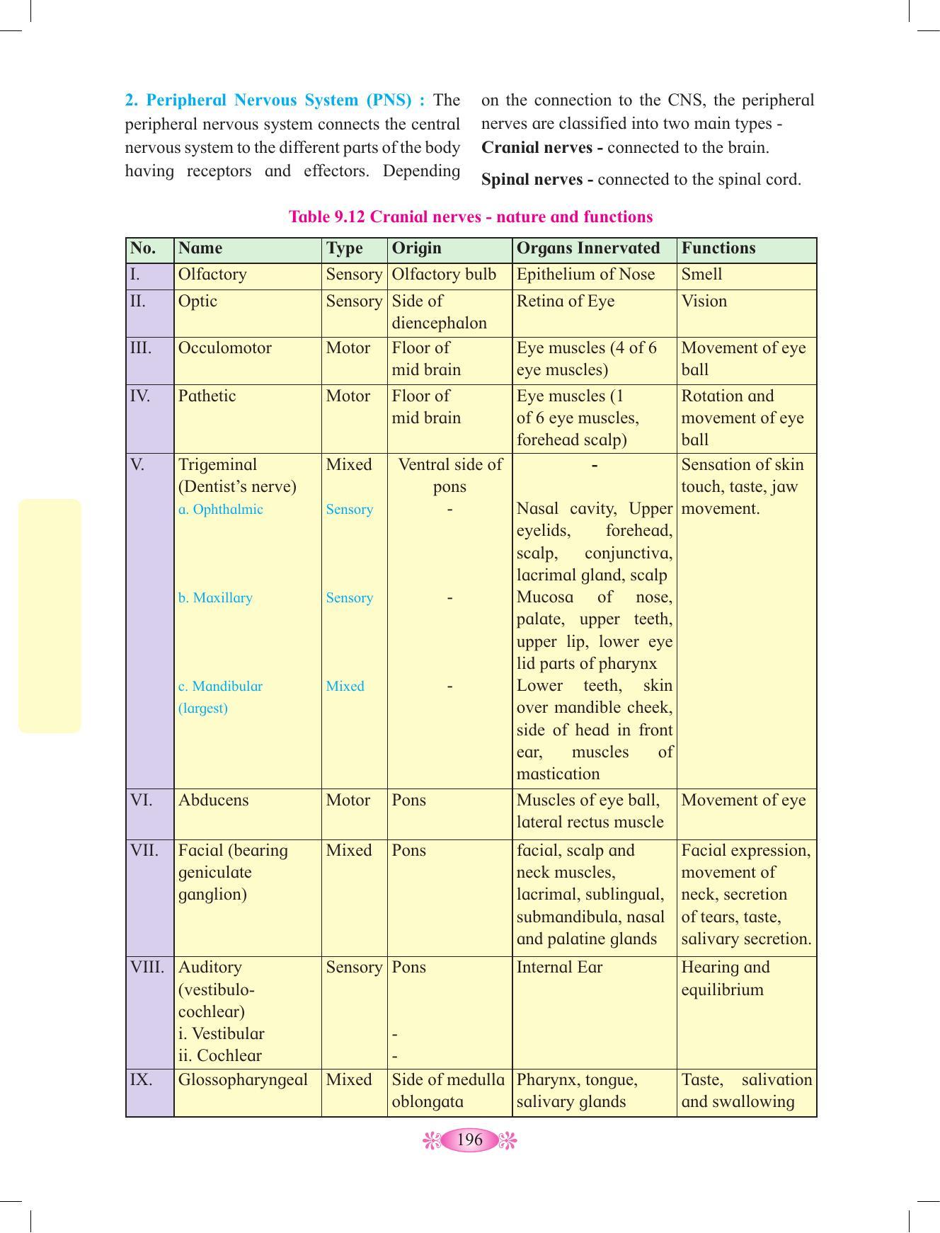 Maharashtra Board Class 12 Chemistry Textbook - Page 206