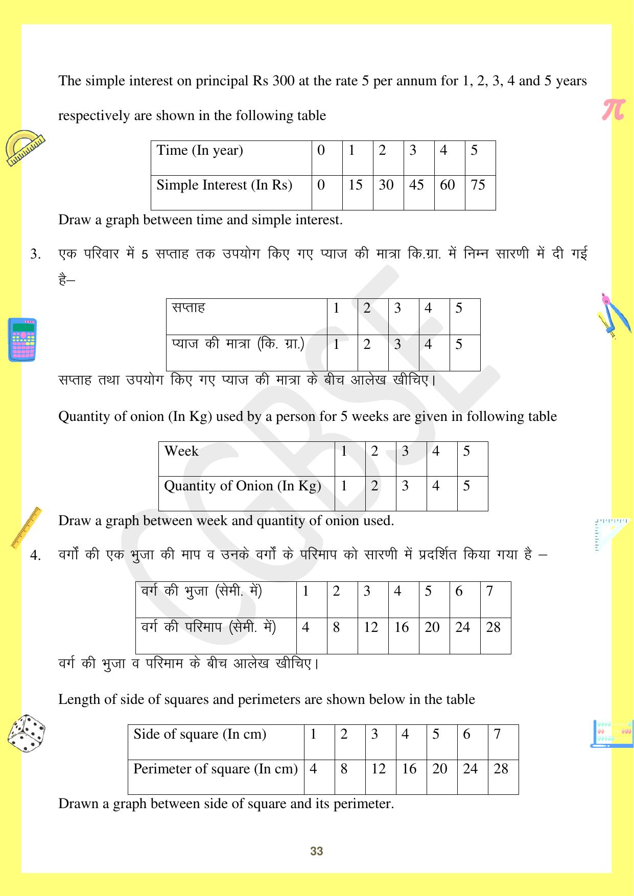 CGBSE Board Class 10 Maths गणित  2023-2024 Question Bank - Page 33