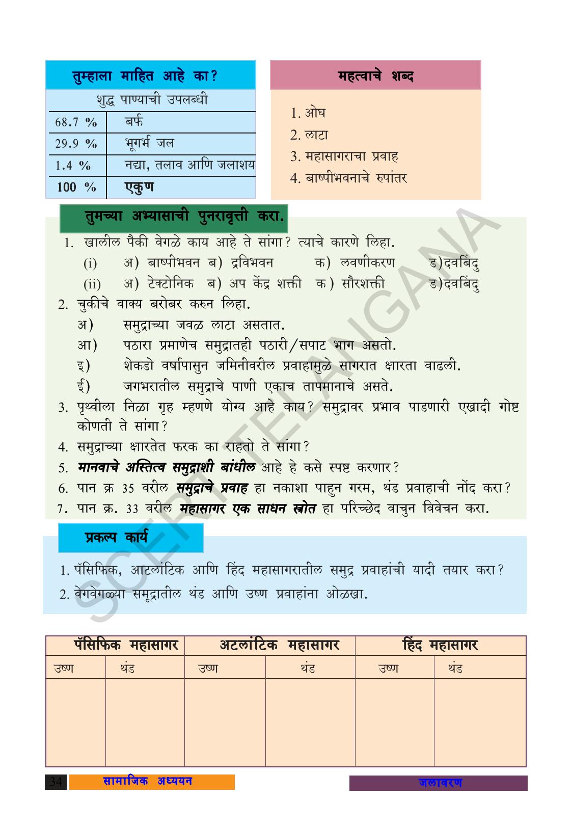 TS SCERT Class 9 Social Science (Marathi Medium) Text Book - Page 46