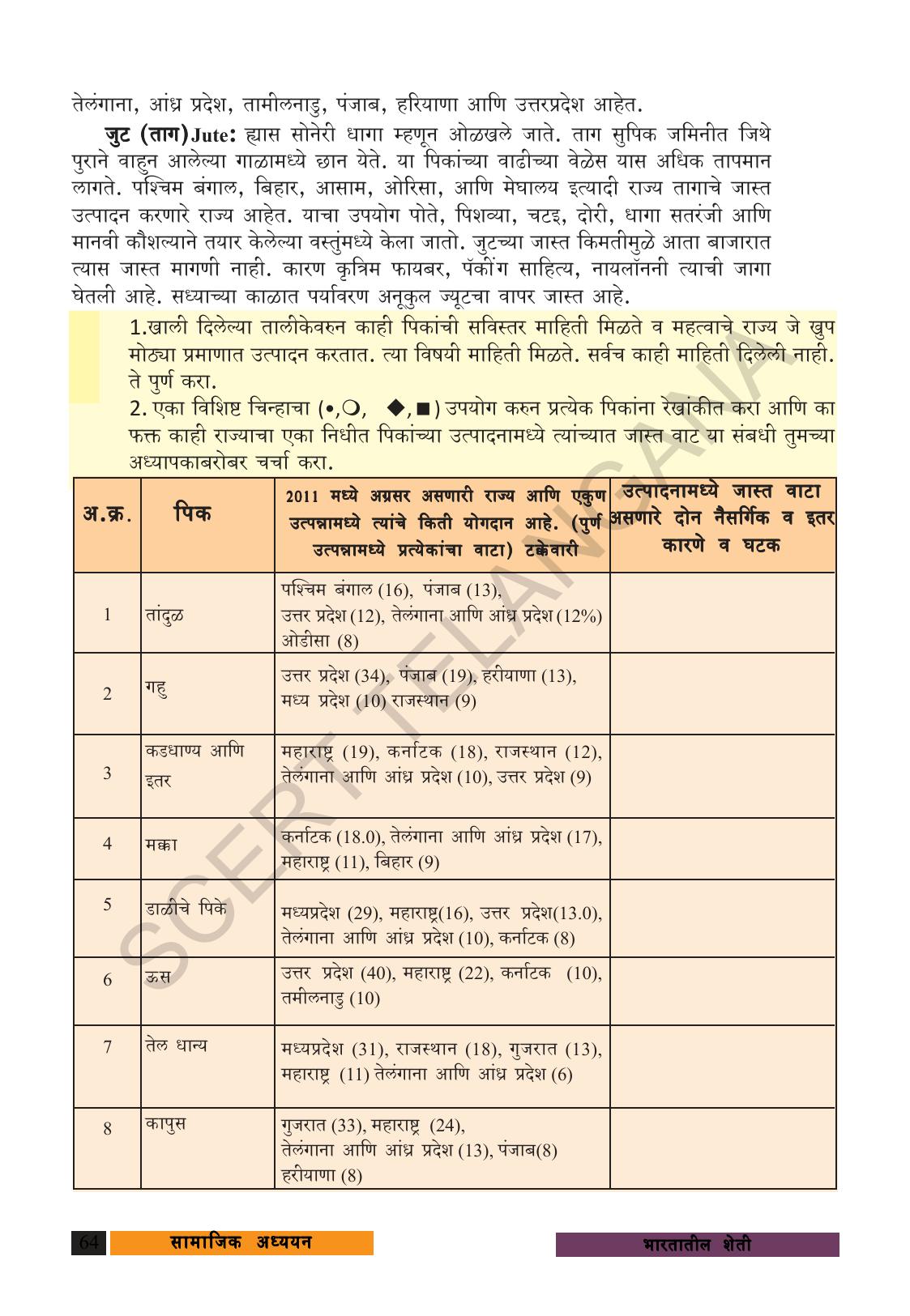 TS SCERT Class 9 Social Science (Marathi Medium) Text Book - Page 76
