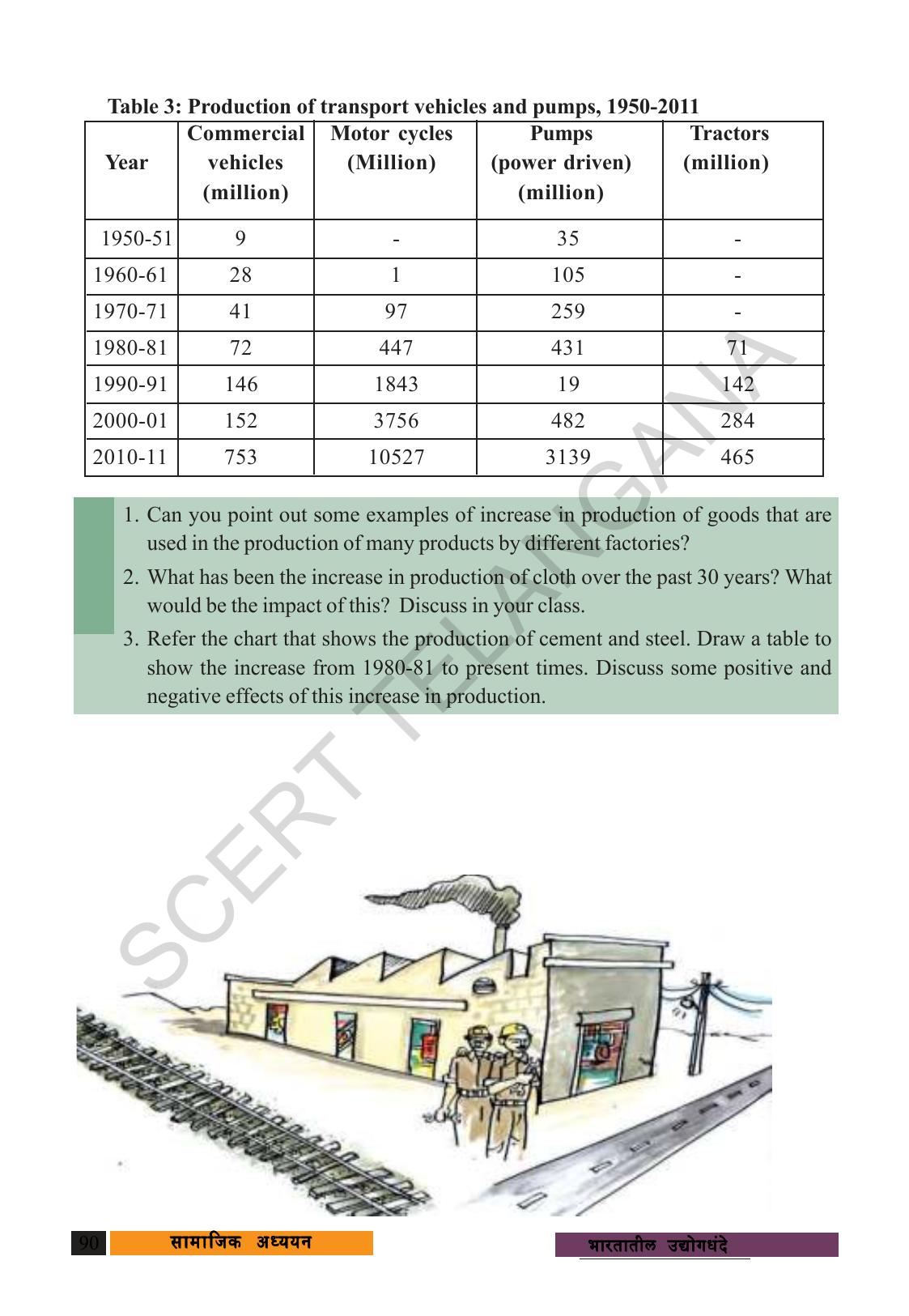 TS SCERT Class 9 Social Science (Marathi Medium) Text Book - Page 102