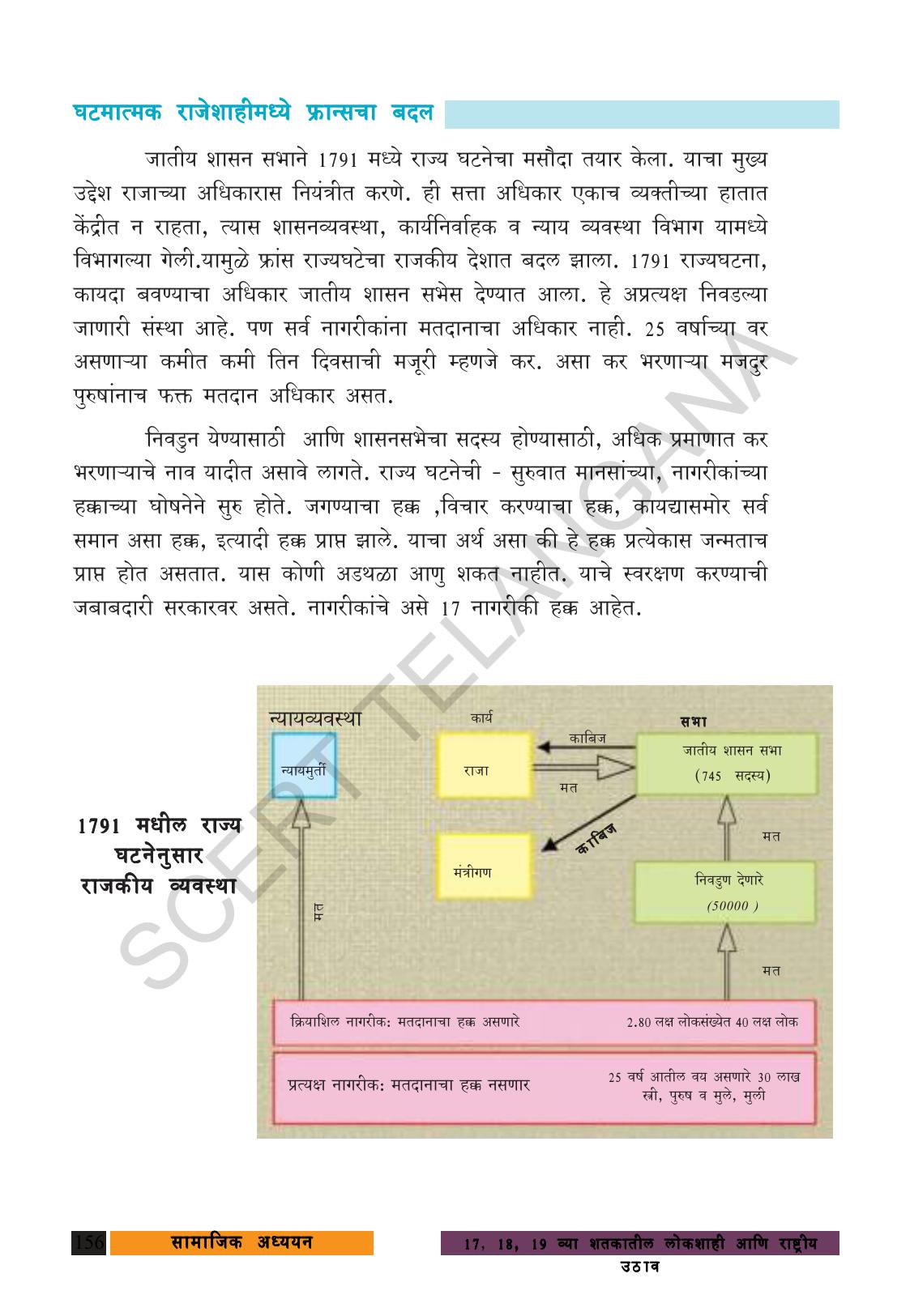 TS SCERT Class 9 Social Science (Marathi Medium) Text Book - Page 168