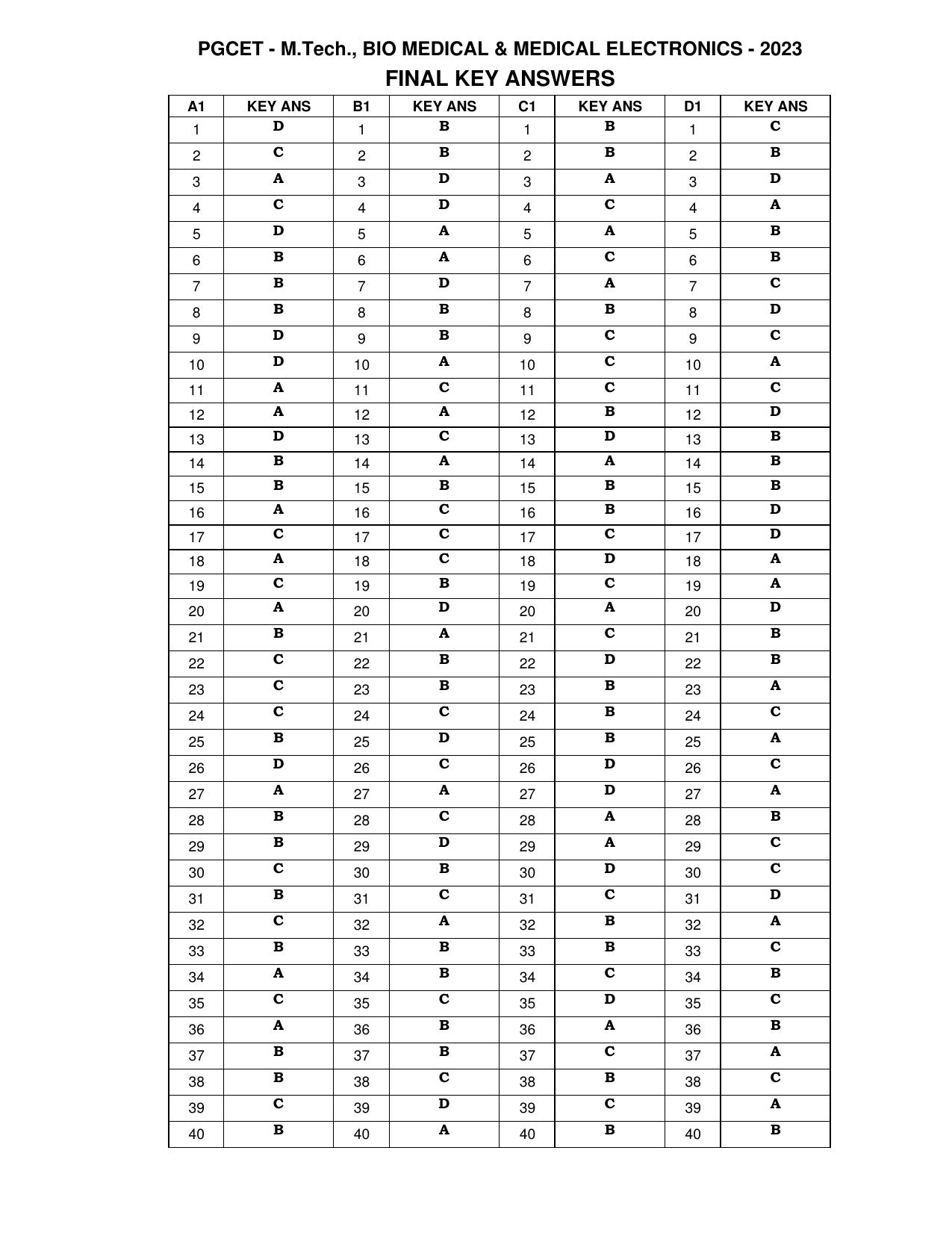 Karnataka PGCET 2023 MTech Answer Key - IndCareer Docs