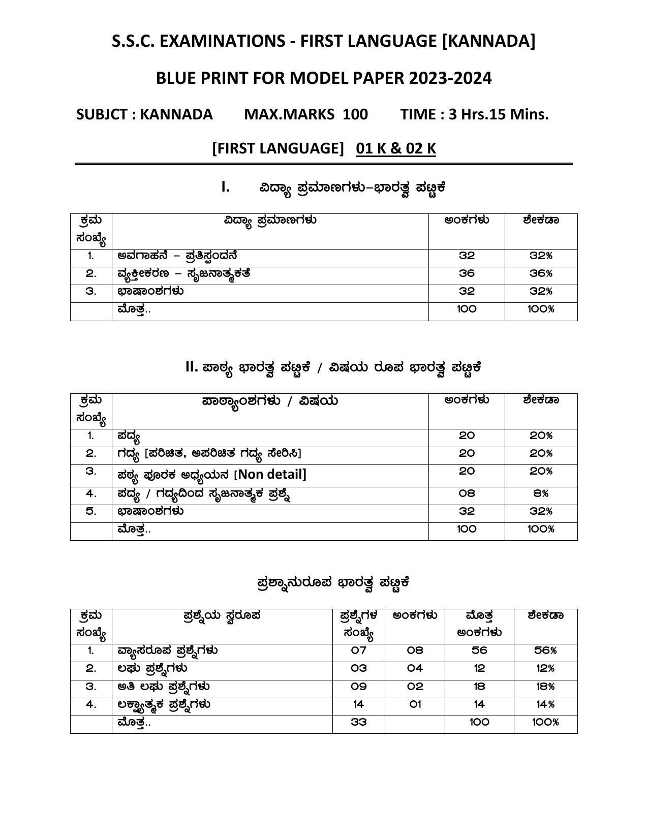 AP Class 10 Kannada Model Paper IndCareer Schools