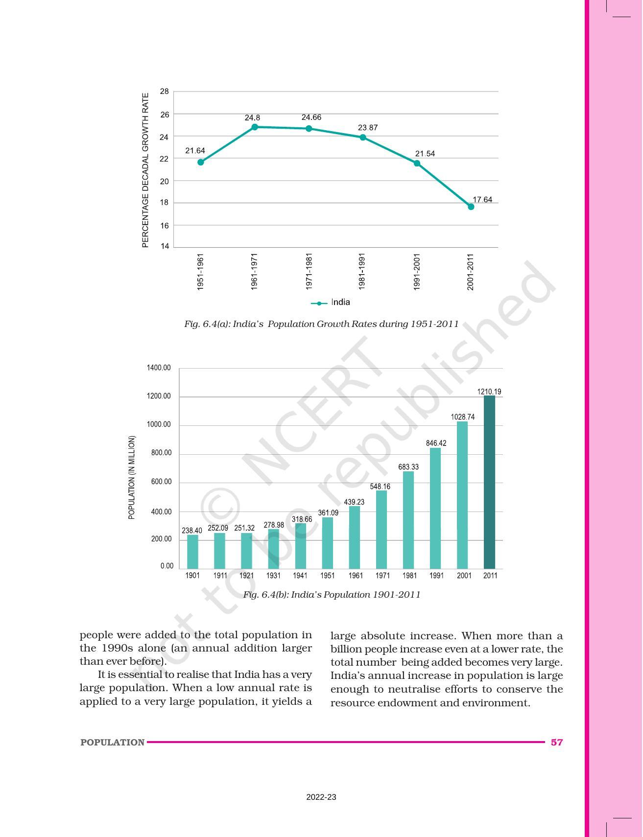 NCERT Book For Class 9 Geography Chapter 6 Population