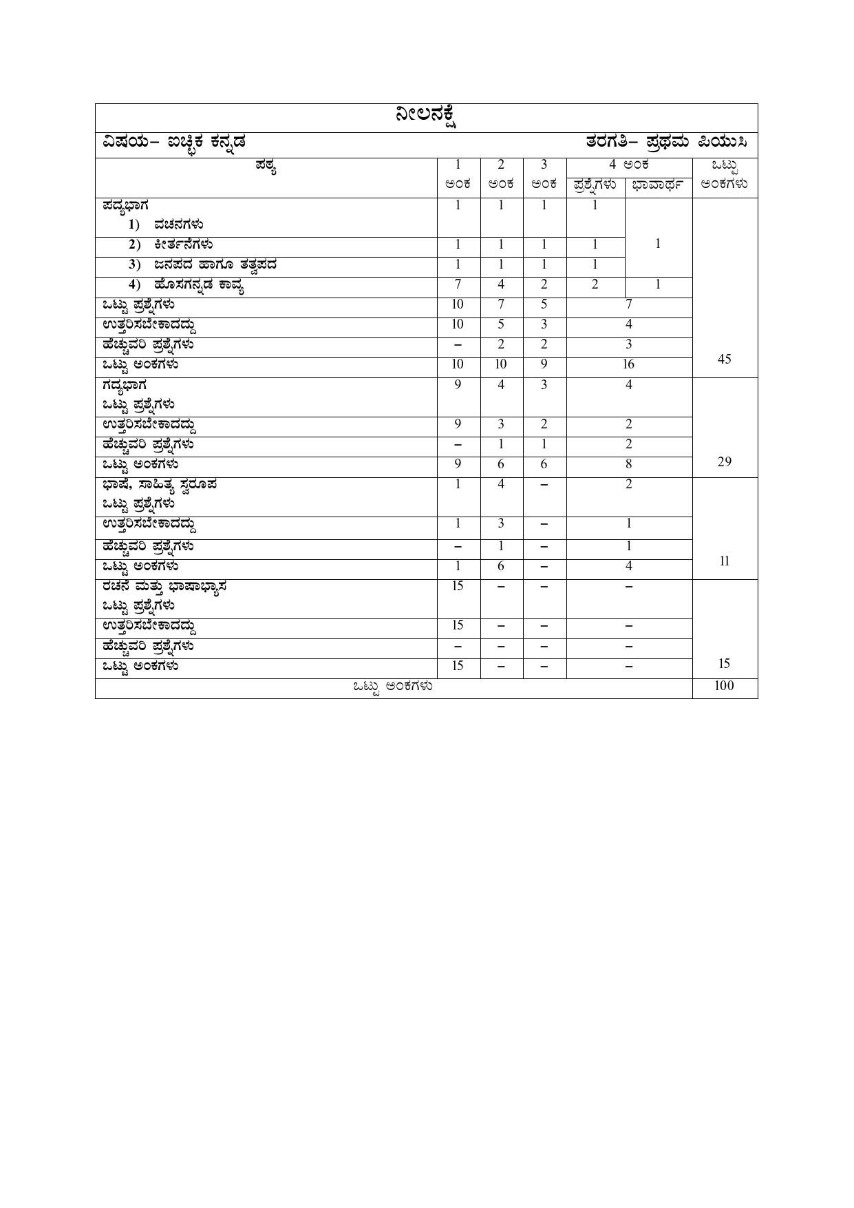 Karnataka 1st PUC KANNADA (OPTIONAL) Model Question Paper - IndCareer Docs