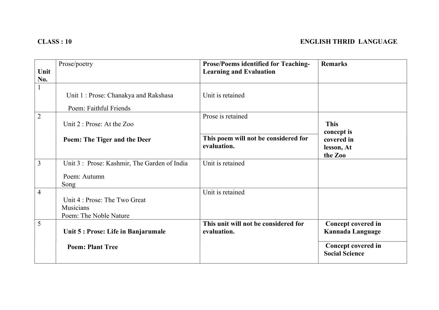 Karnataka SSLC Syllabus for English 3rd Language - Page 1