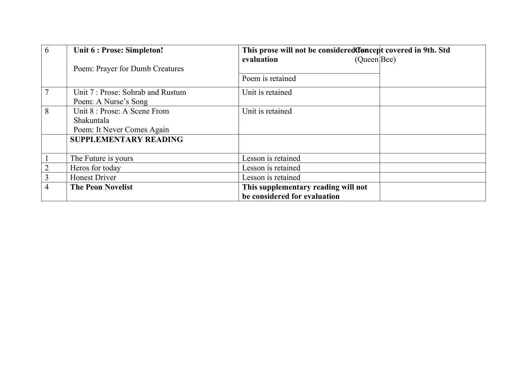 Karnataka SSLC Syllabus for English 3rd Language - Page 2
