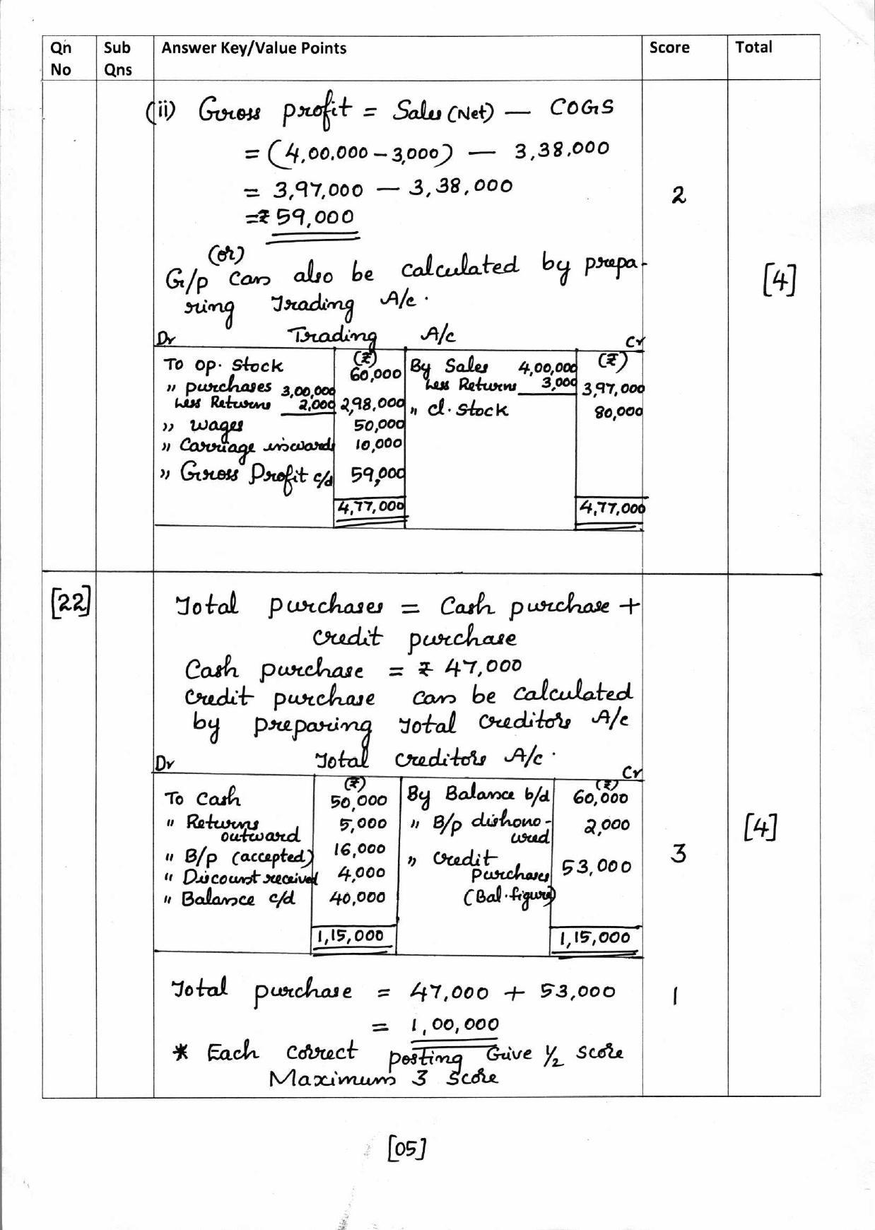 Kerala Plus One 2018 Accountancy with CA Answer Key - Page 5