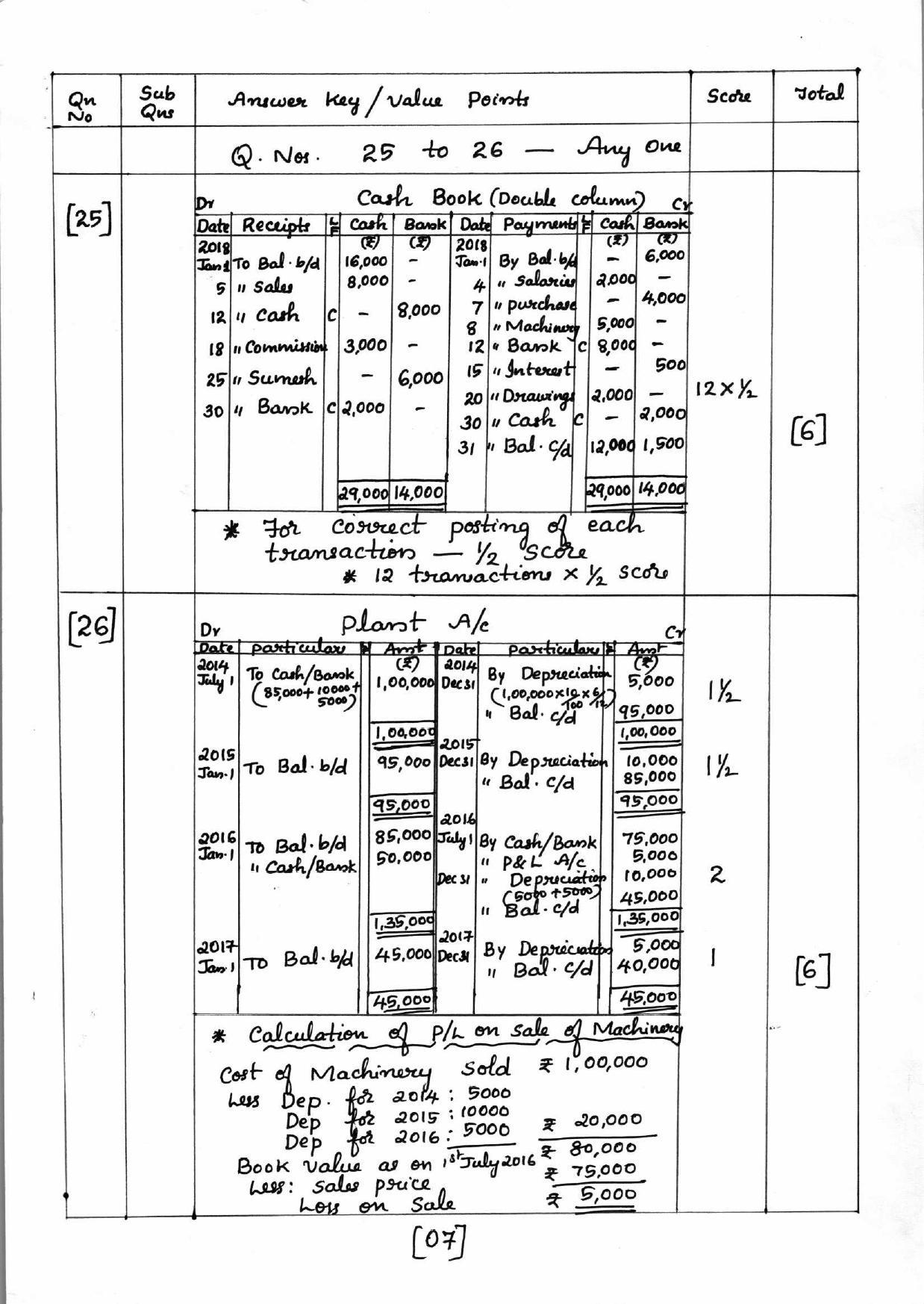 Kerala Plus One 2018 Accountancy with CA Answer Key - Page 7