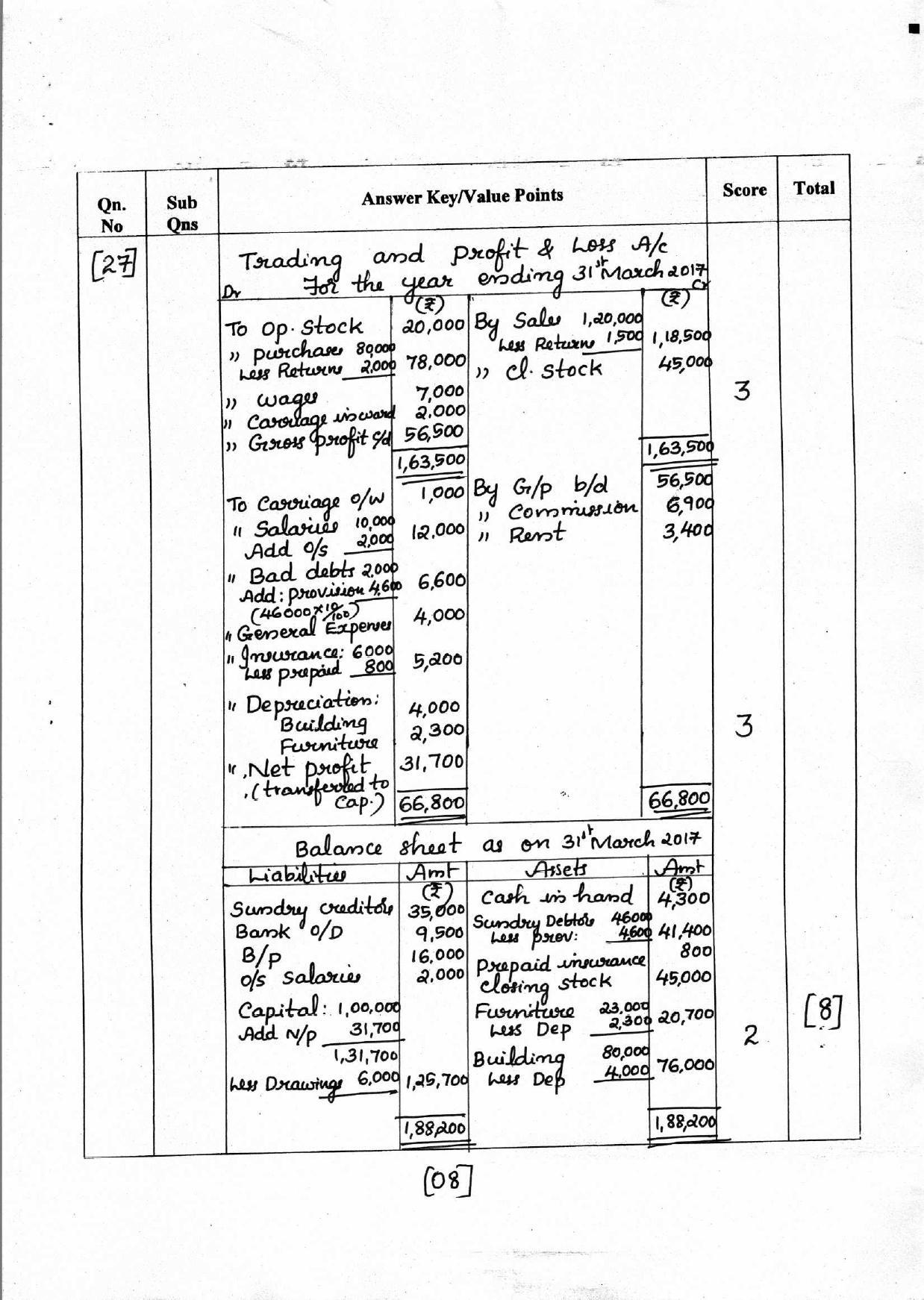 Kerala Plus One 2018 Accountancy with CA Answer Key - Page 8