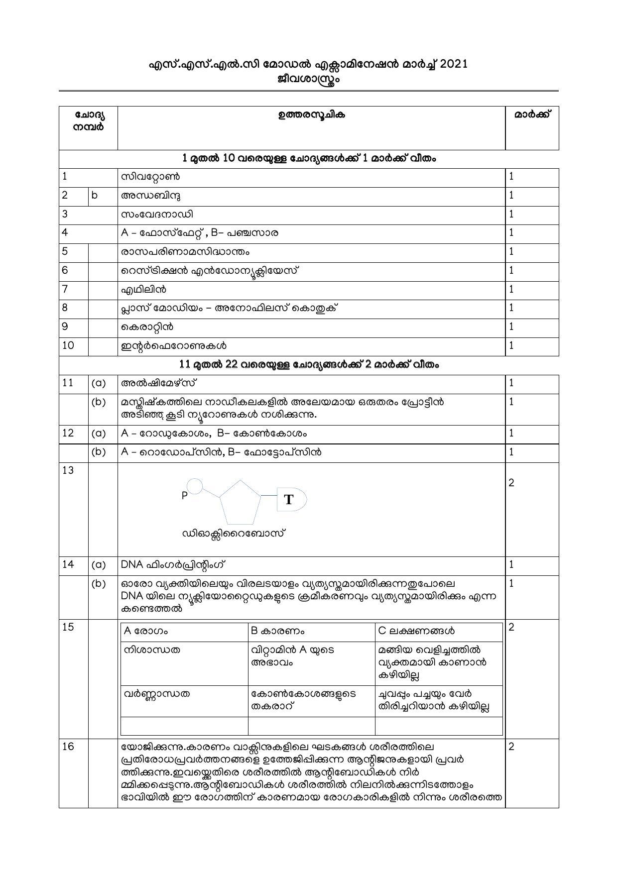 Kerala SSLC 2021 Biology Answer Key (MM) (Model) - Page 1