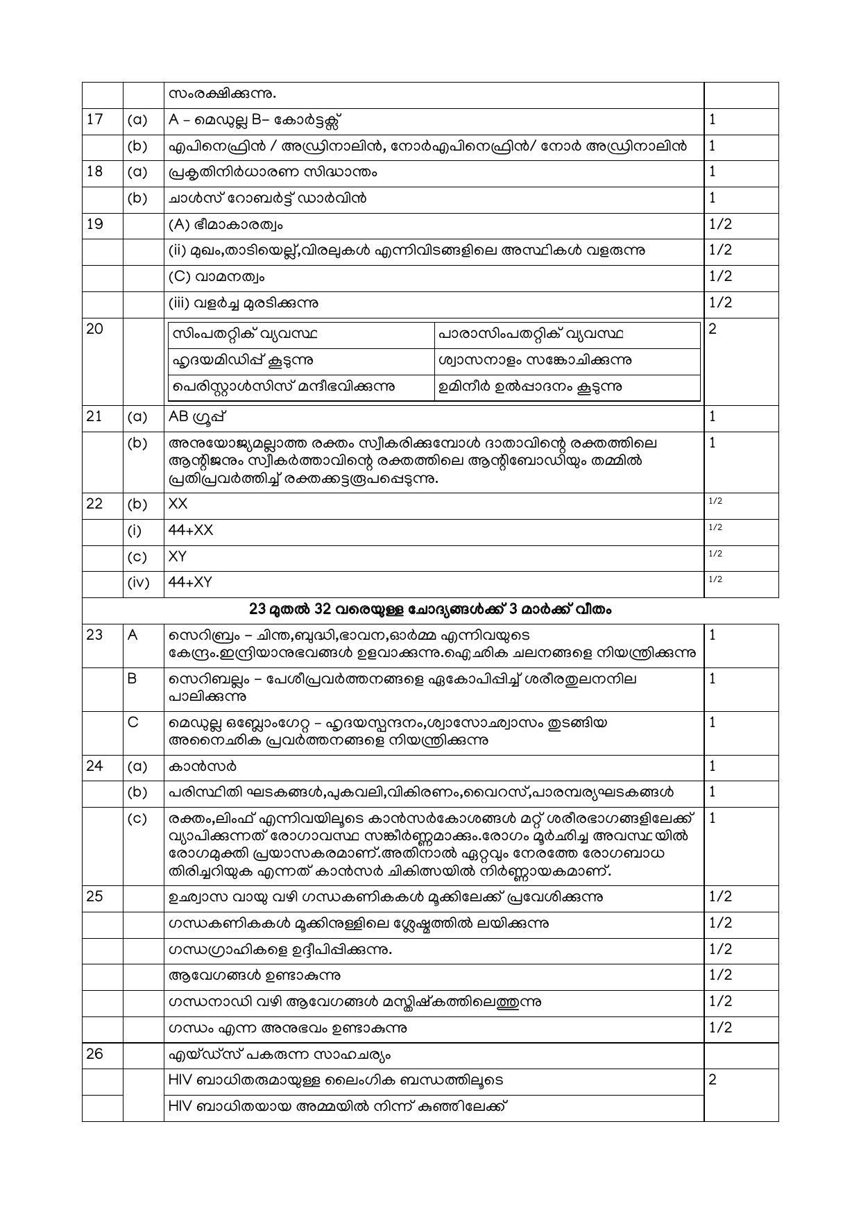 Kerala SSLC 2021 Biology Answer Key (MM) (Model) - Page 2