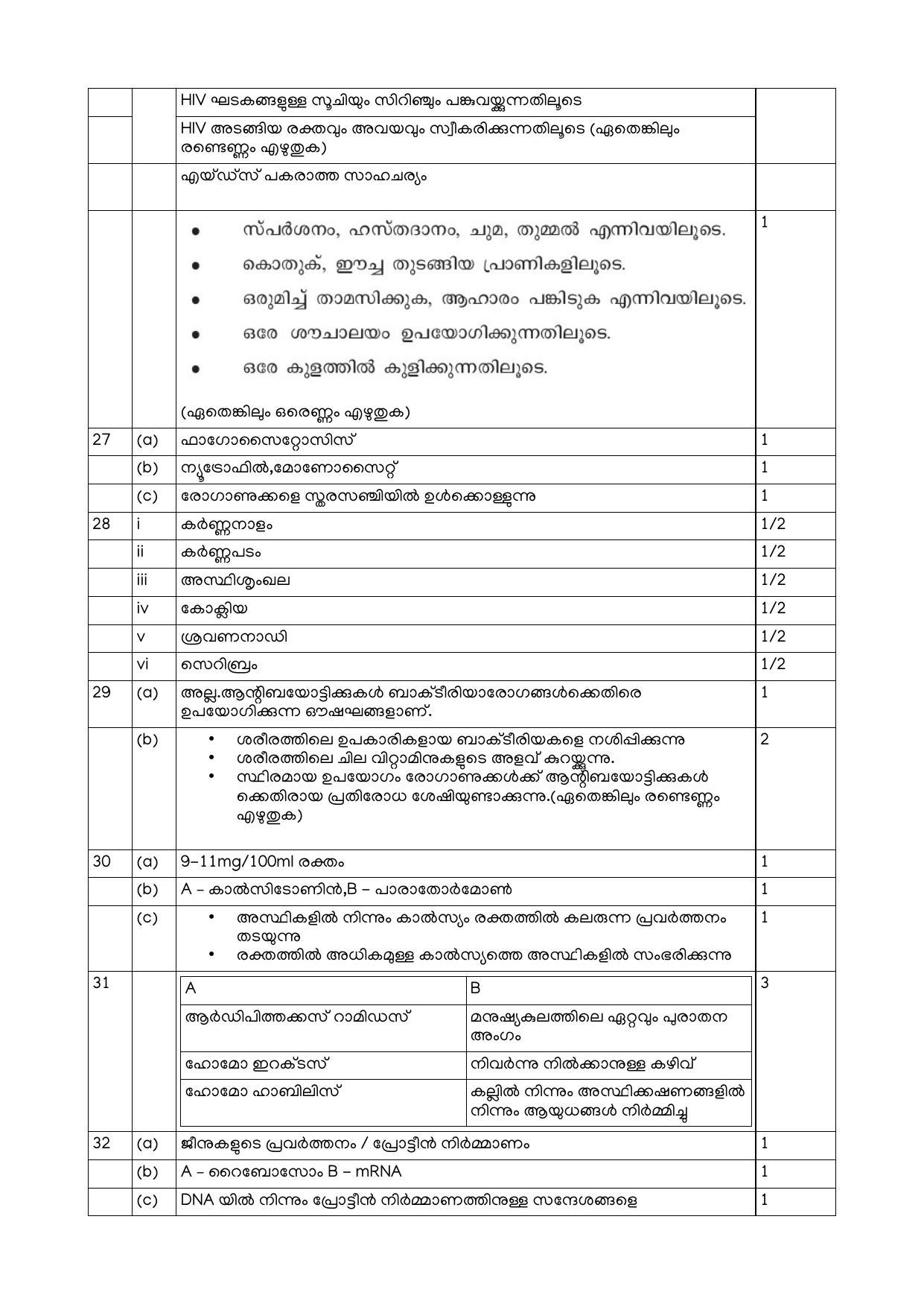 Kerala SSLC 2021 Biology Answer Key (MM) (Model) - Page 3