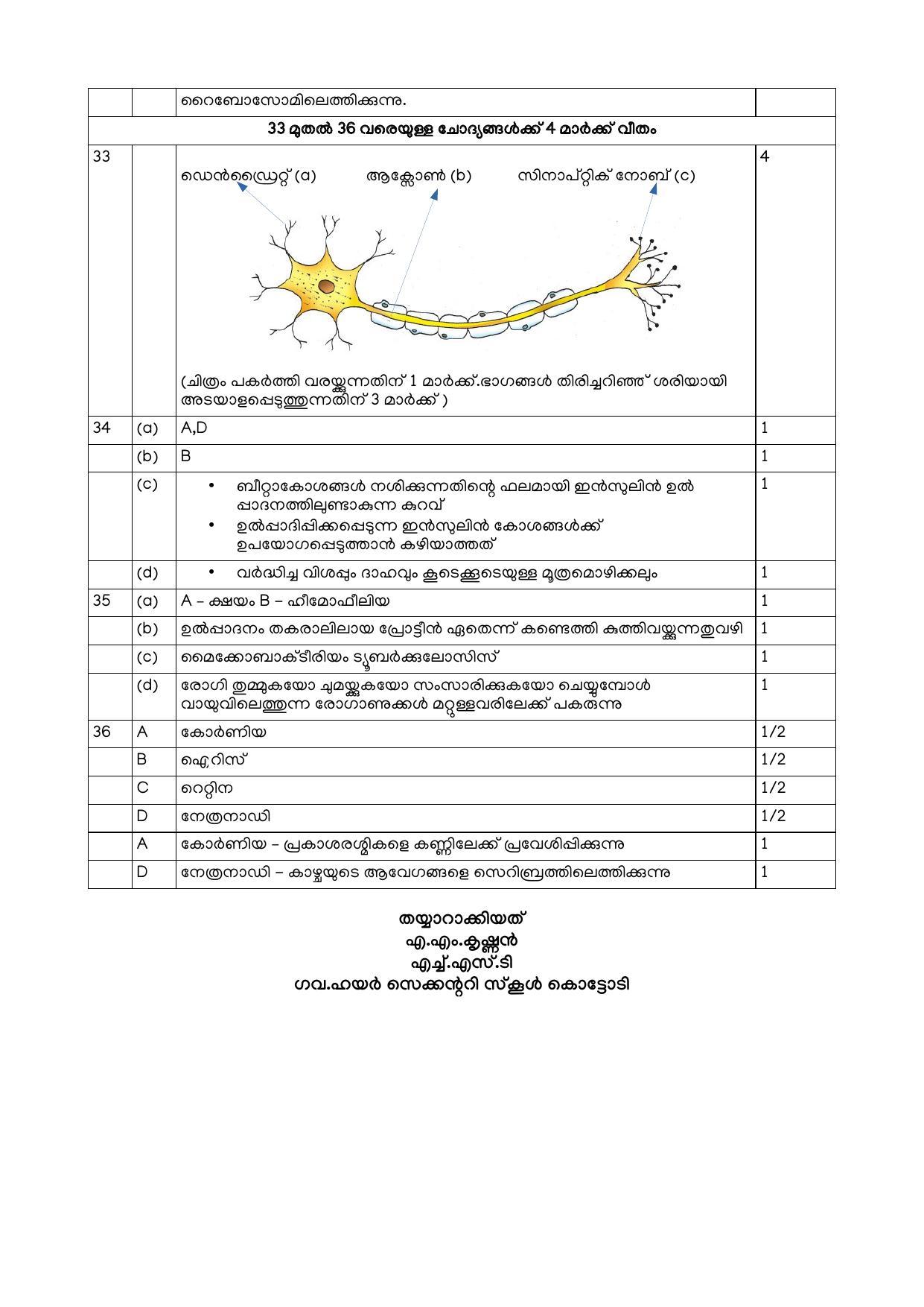 Kerala SSLC 2021 Biology Answer Key (MM) (Model) - Page 4