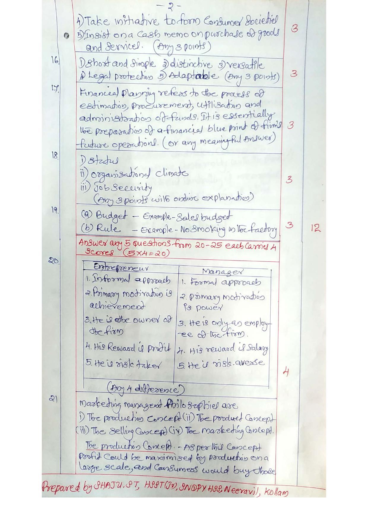 Kerala Plus Two 2020 Business Studies Annual Answer Key - Page 2