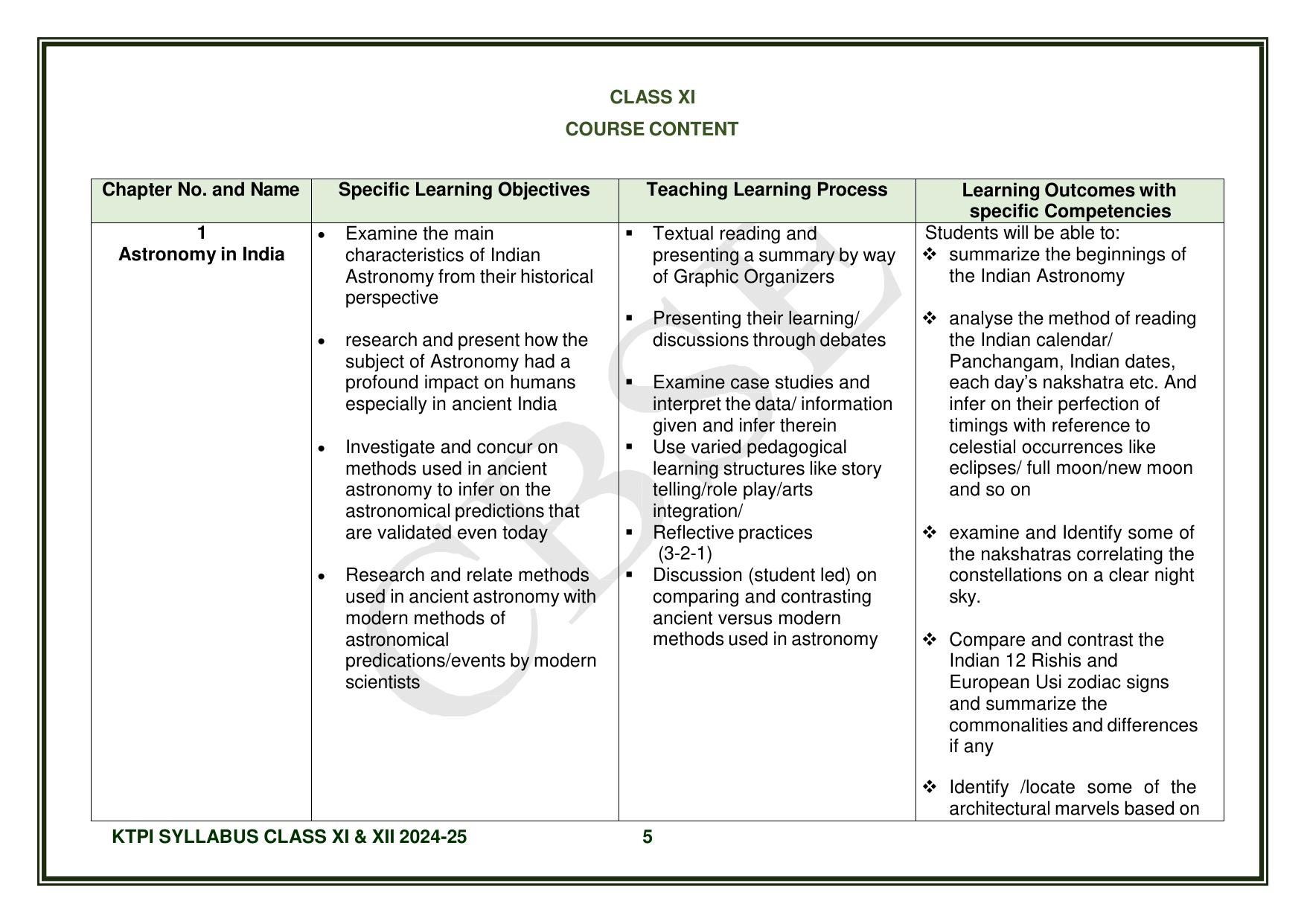 CBSE Class XI & XII Knowledge Tradition - Practices India Syllabus - Page 6