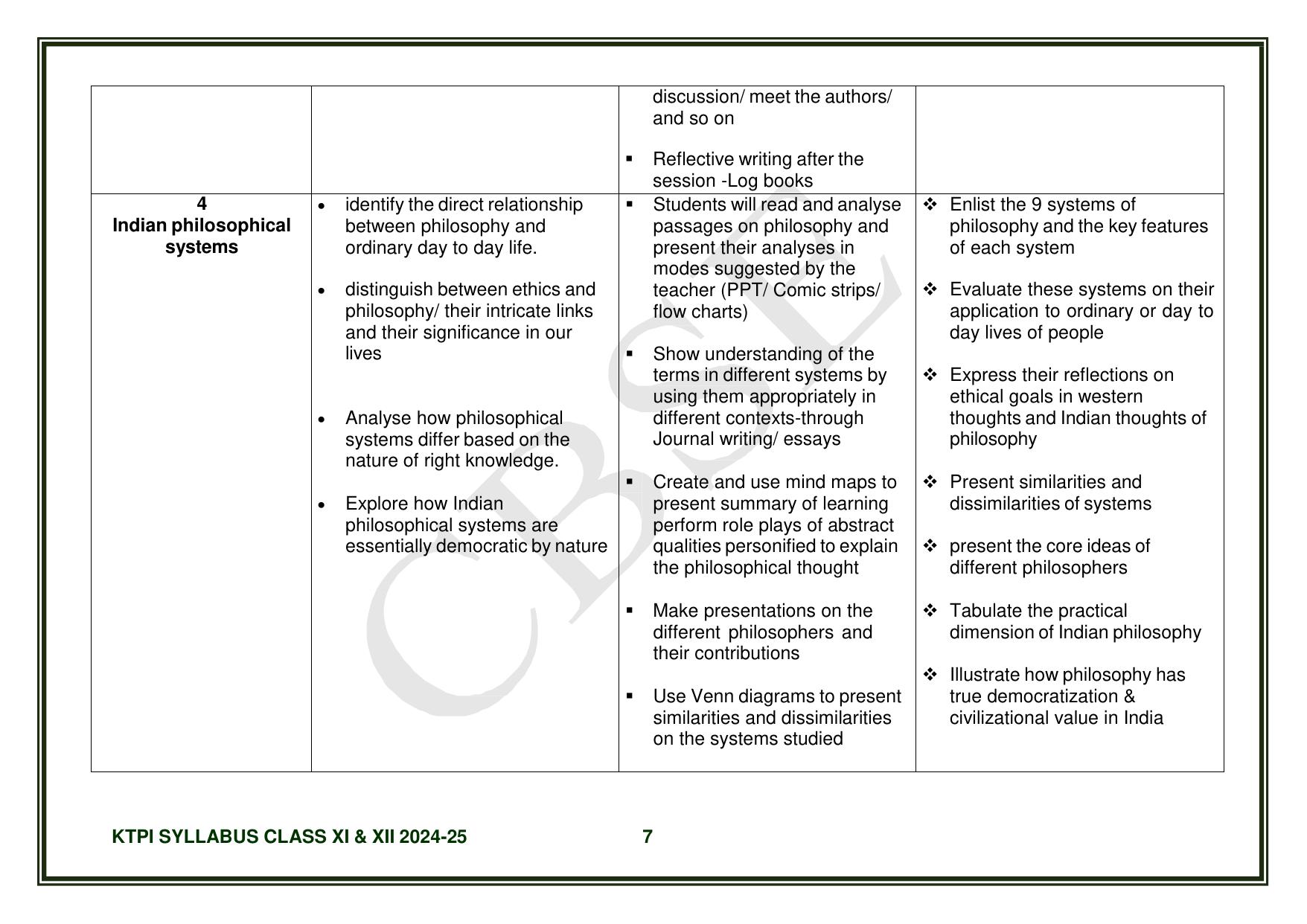 CBSE Class XI & XII Knowledge Tradition - Practices India Syllabus - Page 8