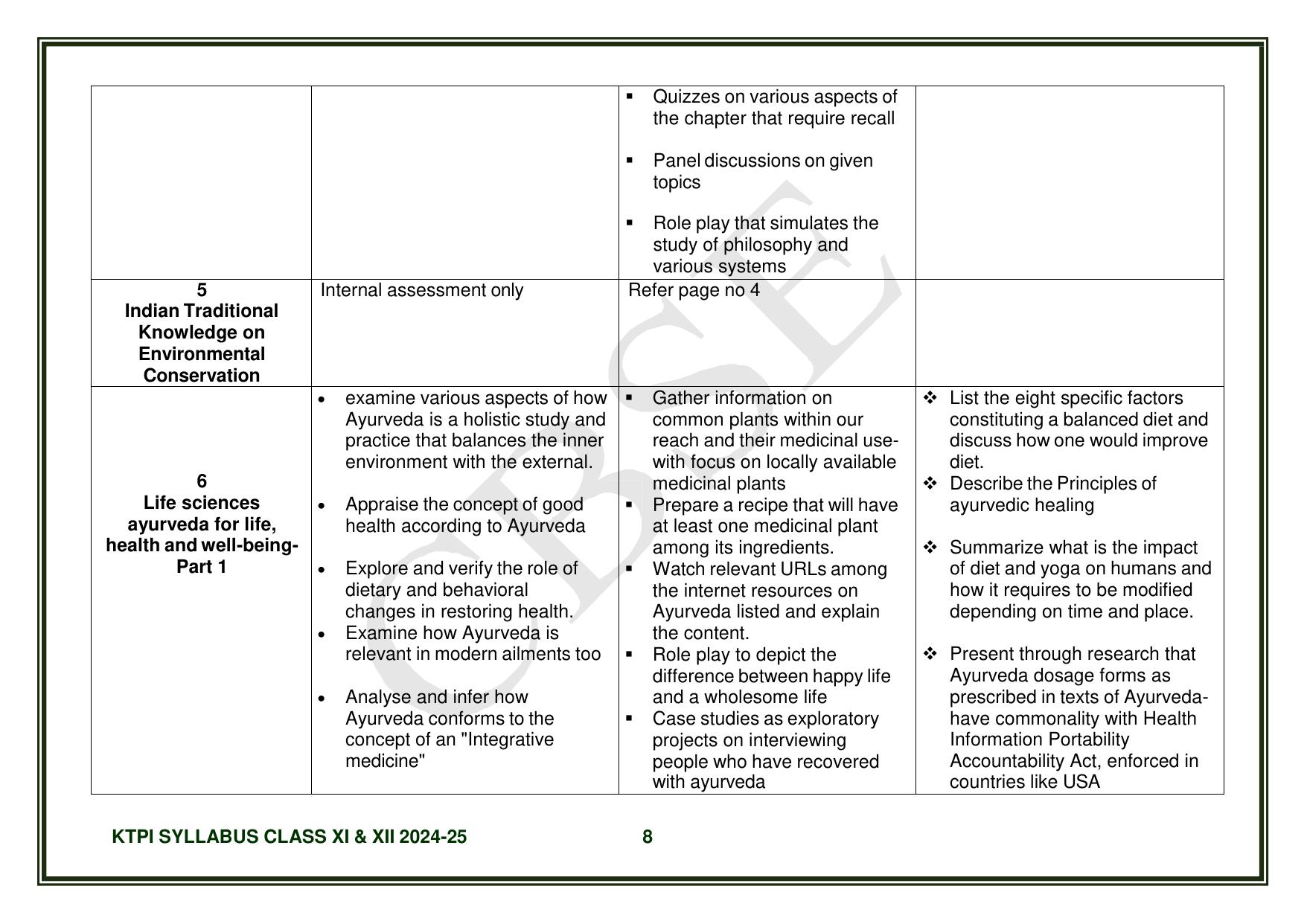 CBSE Class XI & XII Knowledge Tradition - Practices India Syllabus - Page 9