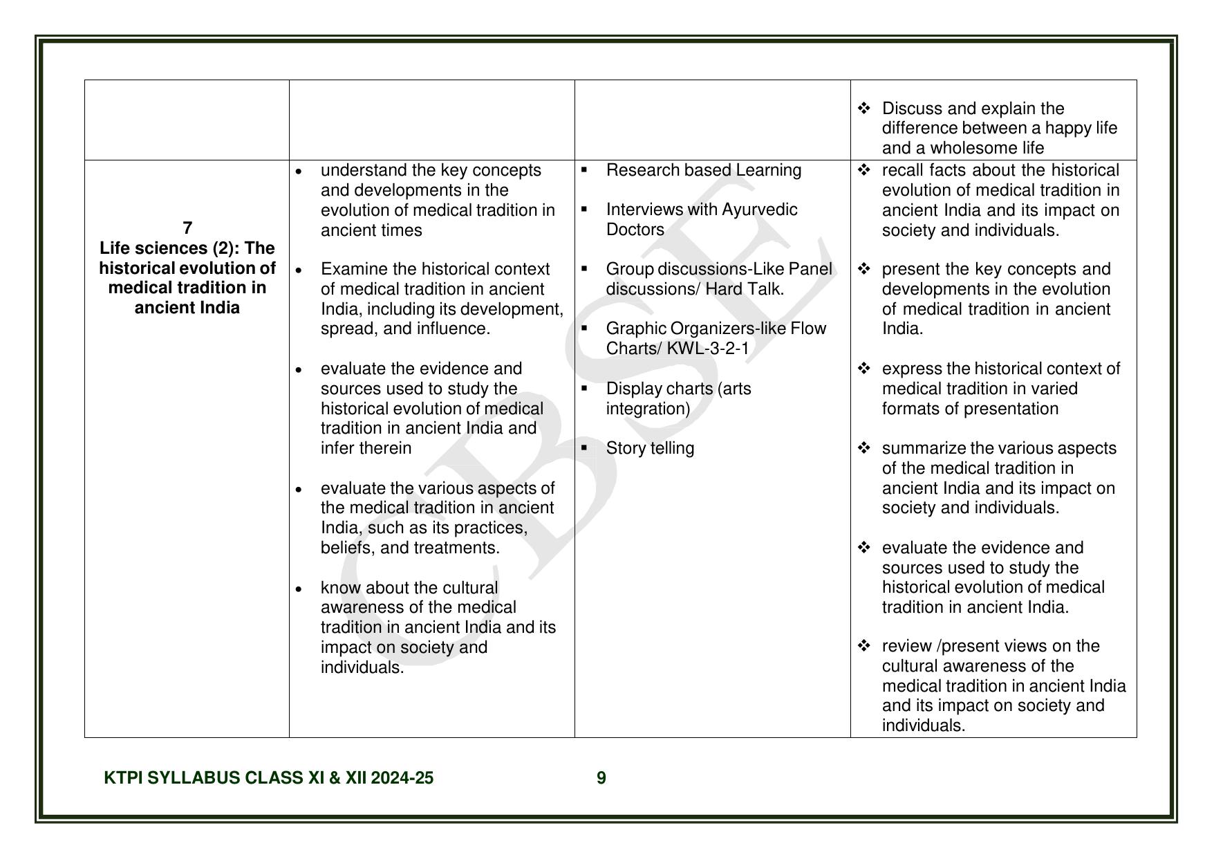 CBSE Class XI & XII Knowledge Tradition - Practices India Syllabus - Page 10