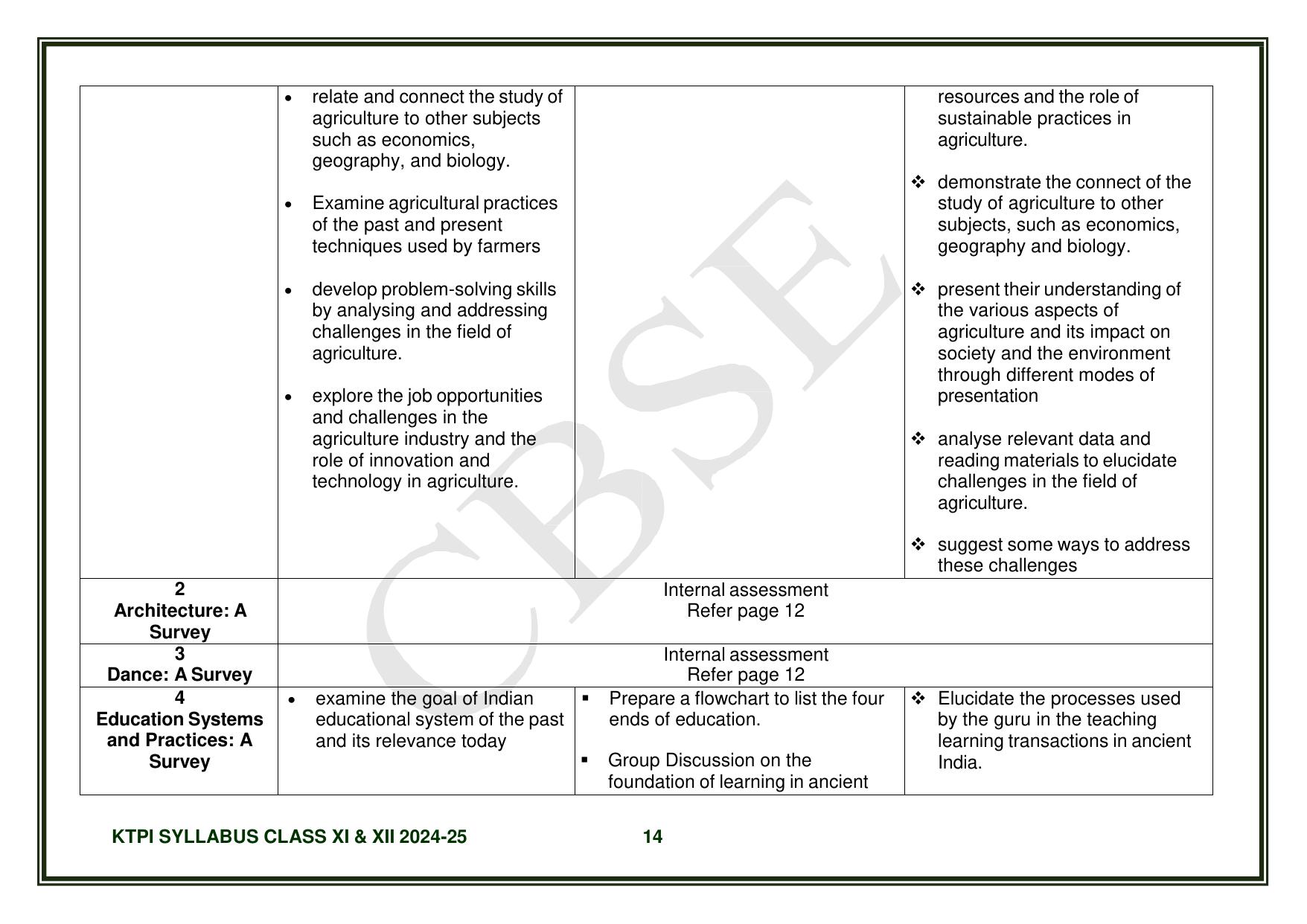 CBSE Class XI & XII Knowledge Tradition - Practices India Syllabus - Page 15