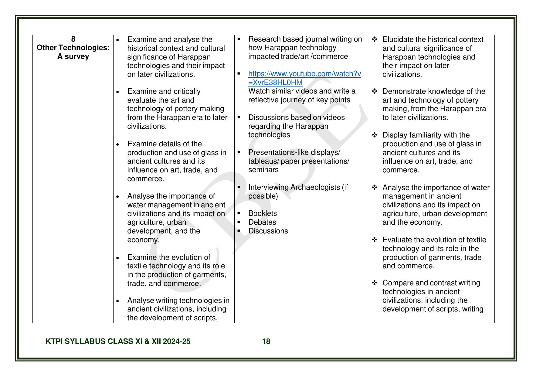 CBSE Class XI & XII Knowledge Tradition - Practices India Syllabus - Page 19